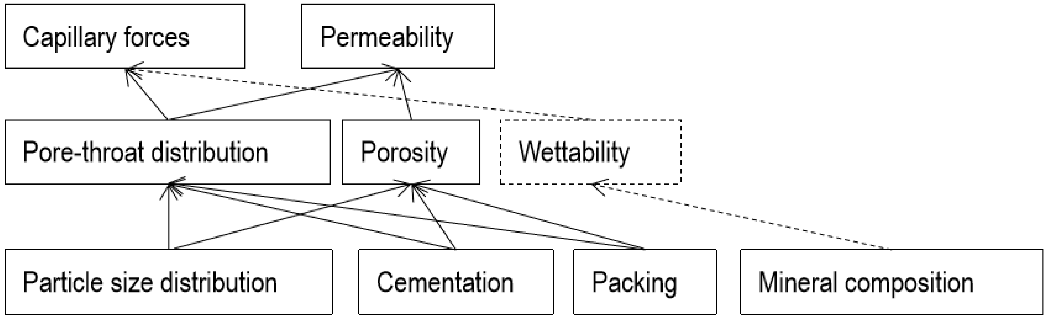 Processes 08 01448 g002