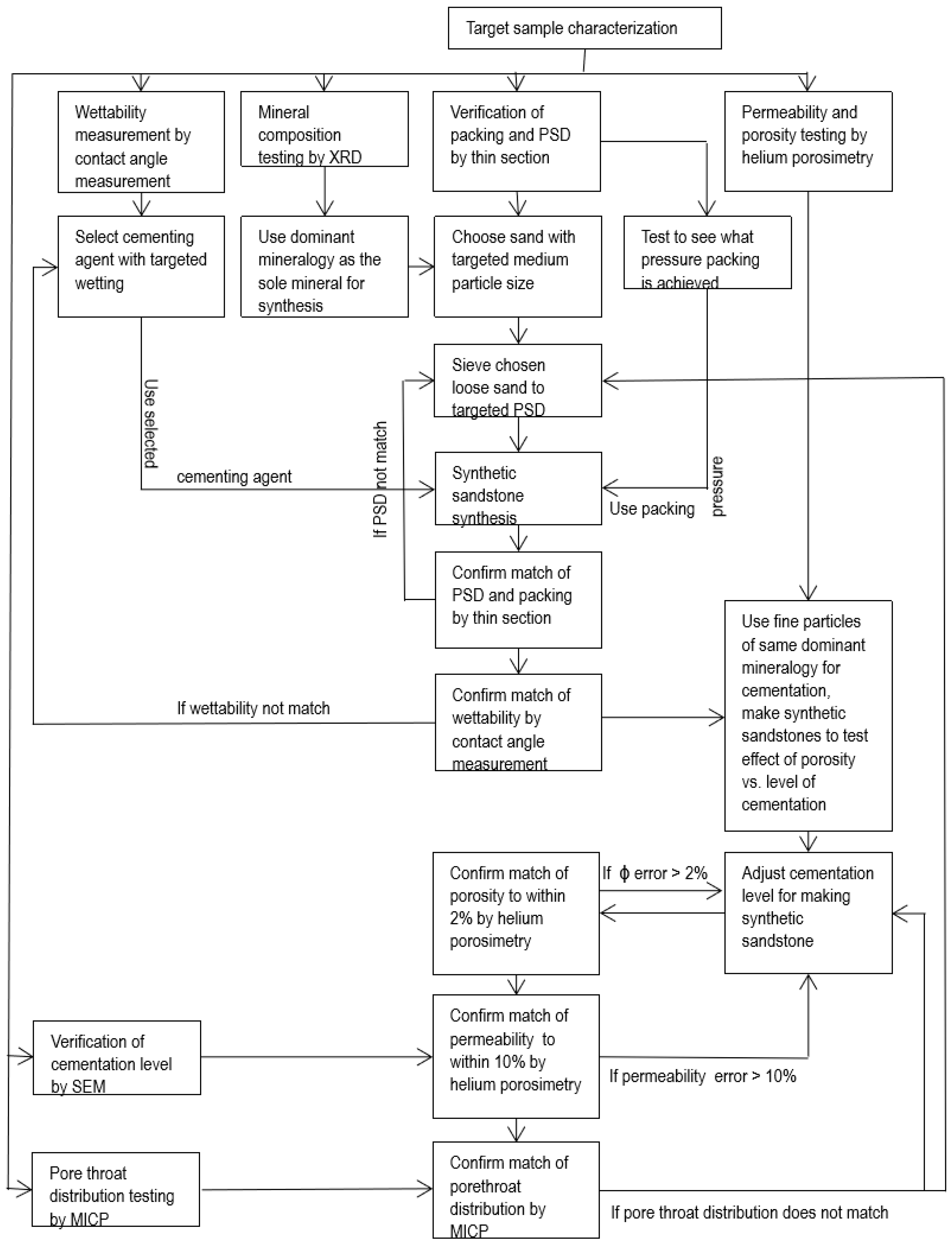 Processes 08 01448 g003