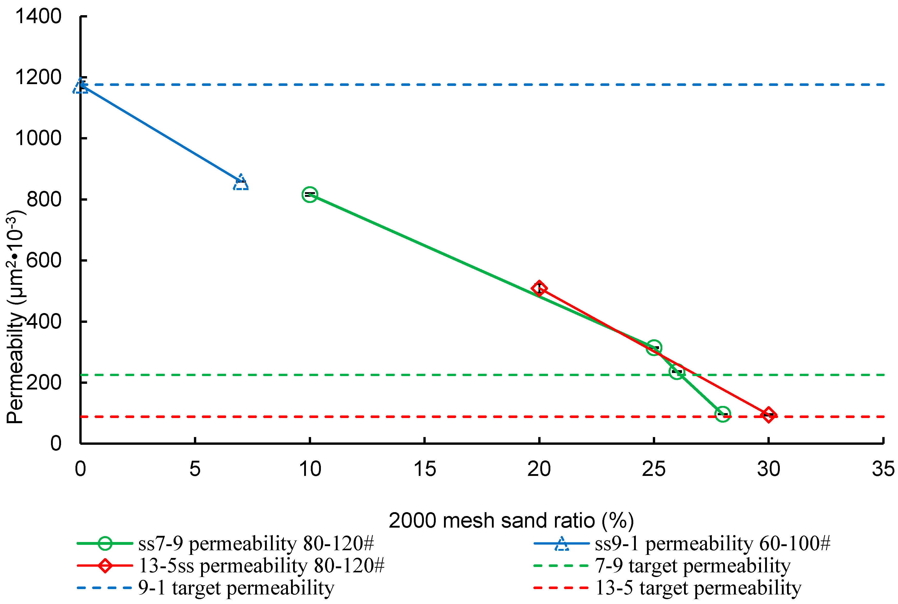 Processes 08 01448 g011