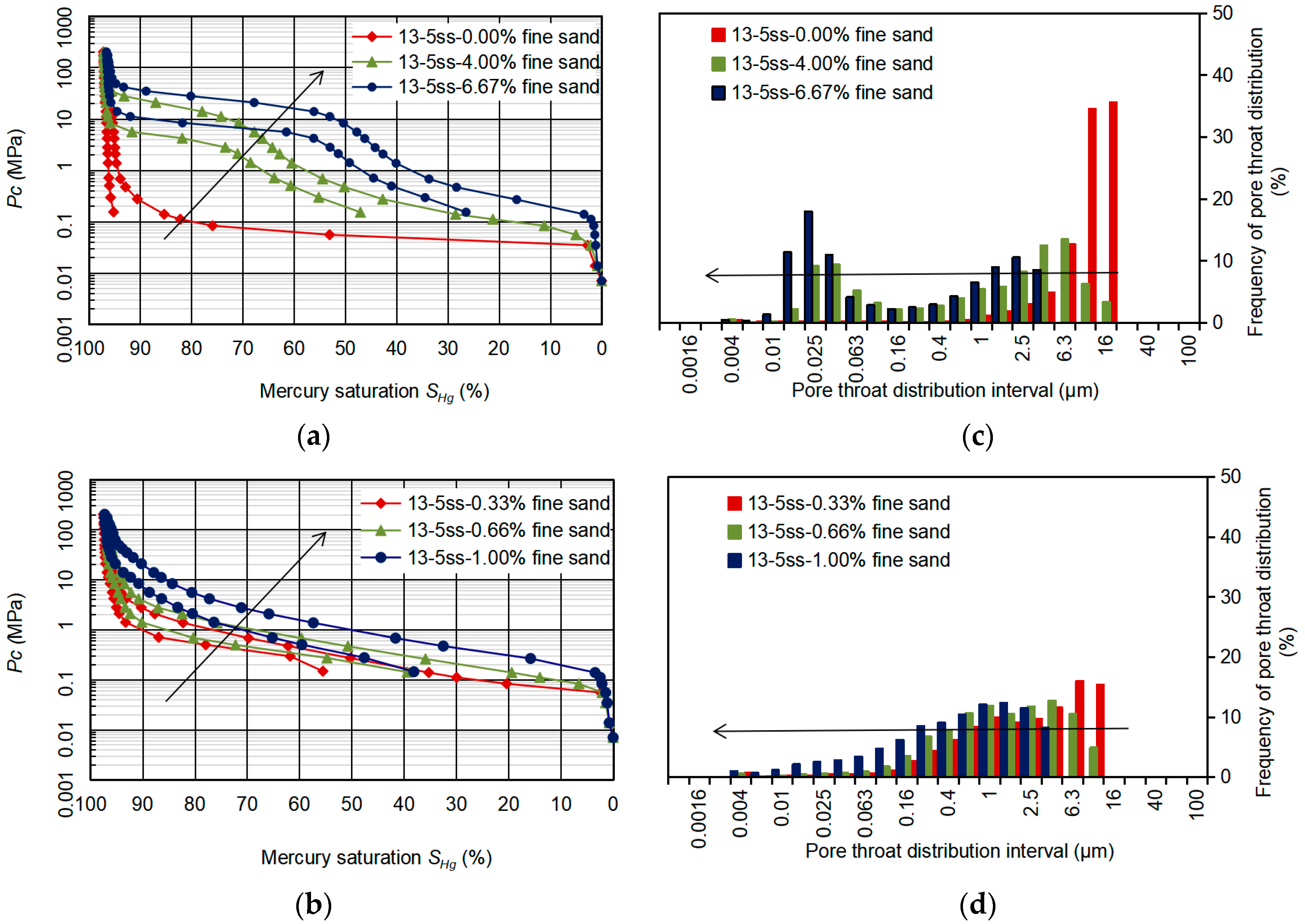 Processes 08 01448 g012
