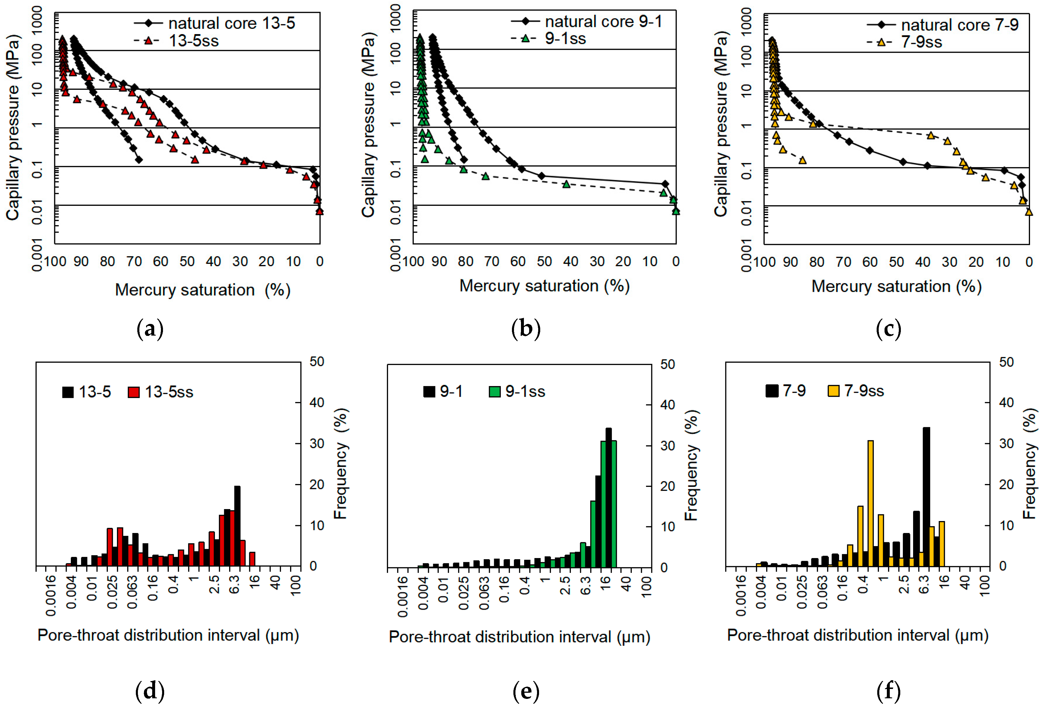 Processes 08 01448 g013