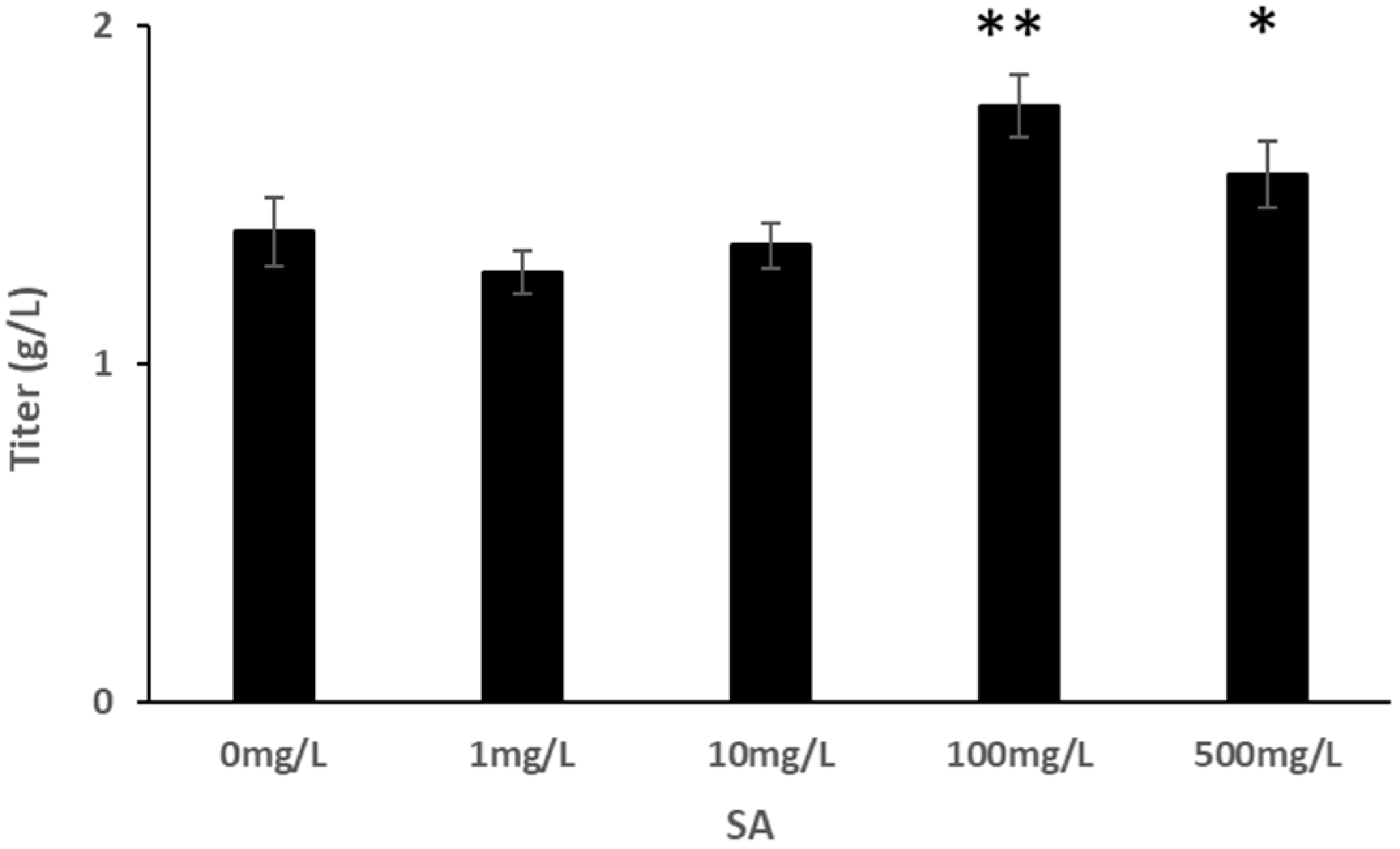 Processes 08 01449 g005 Processes 08 01449 g005