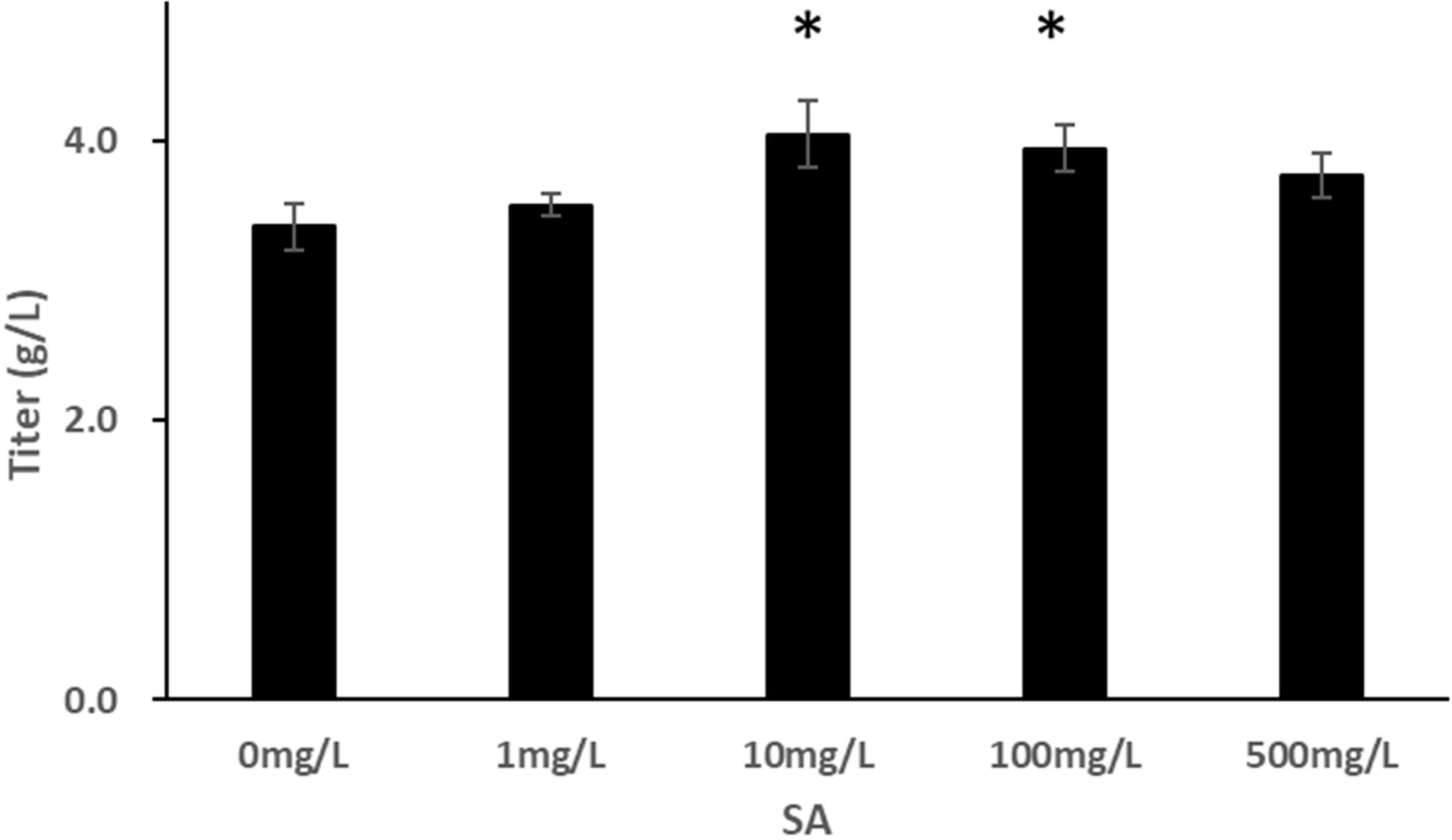Processes 08 01449 g006 Processes 08 01449 g006