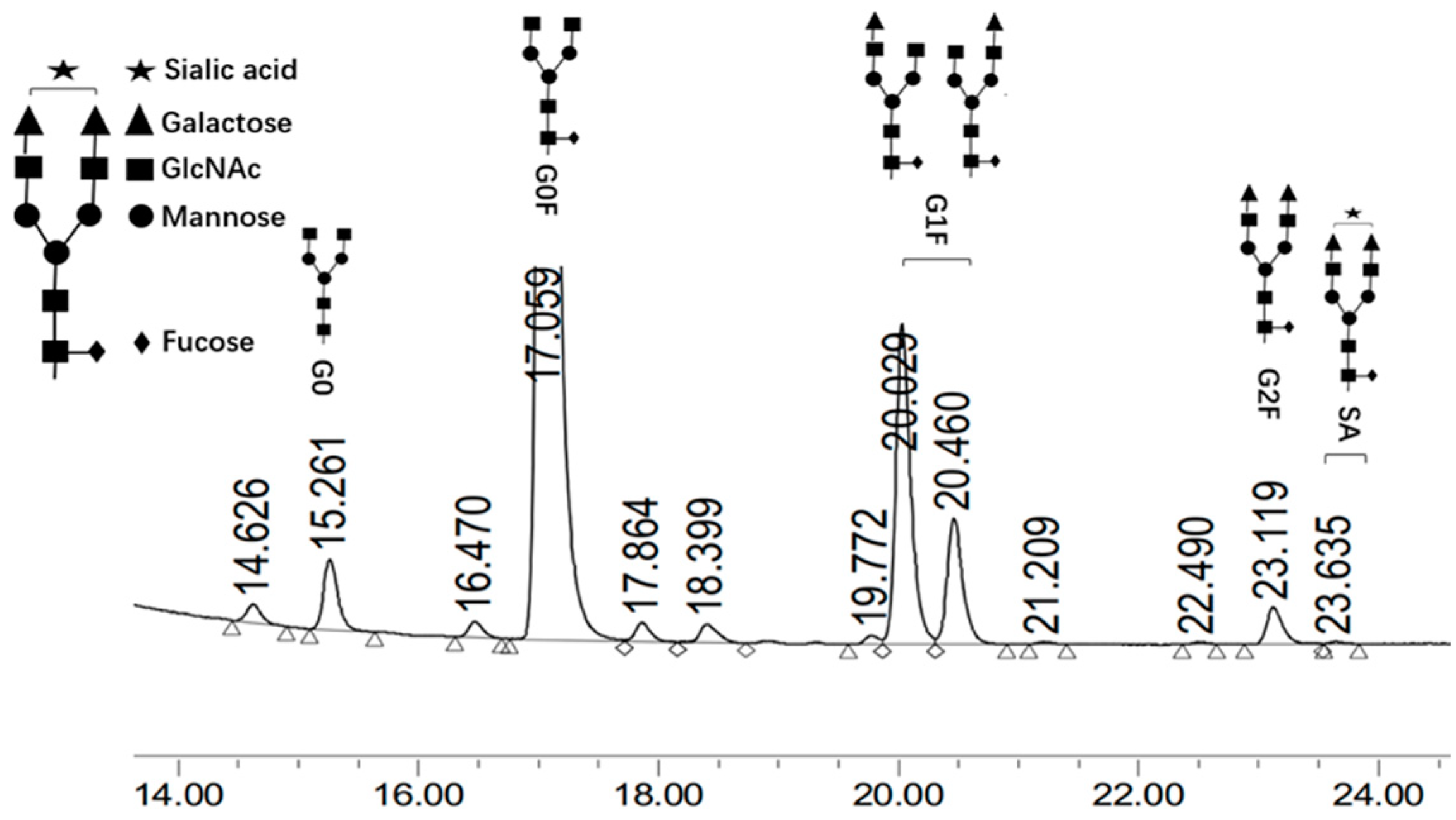 Processes 08 01449 g007 Processes 08 01449 g007