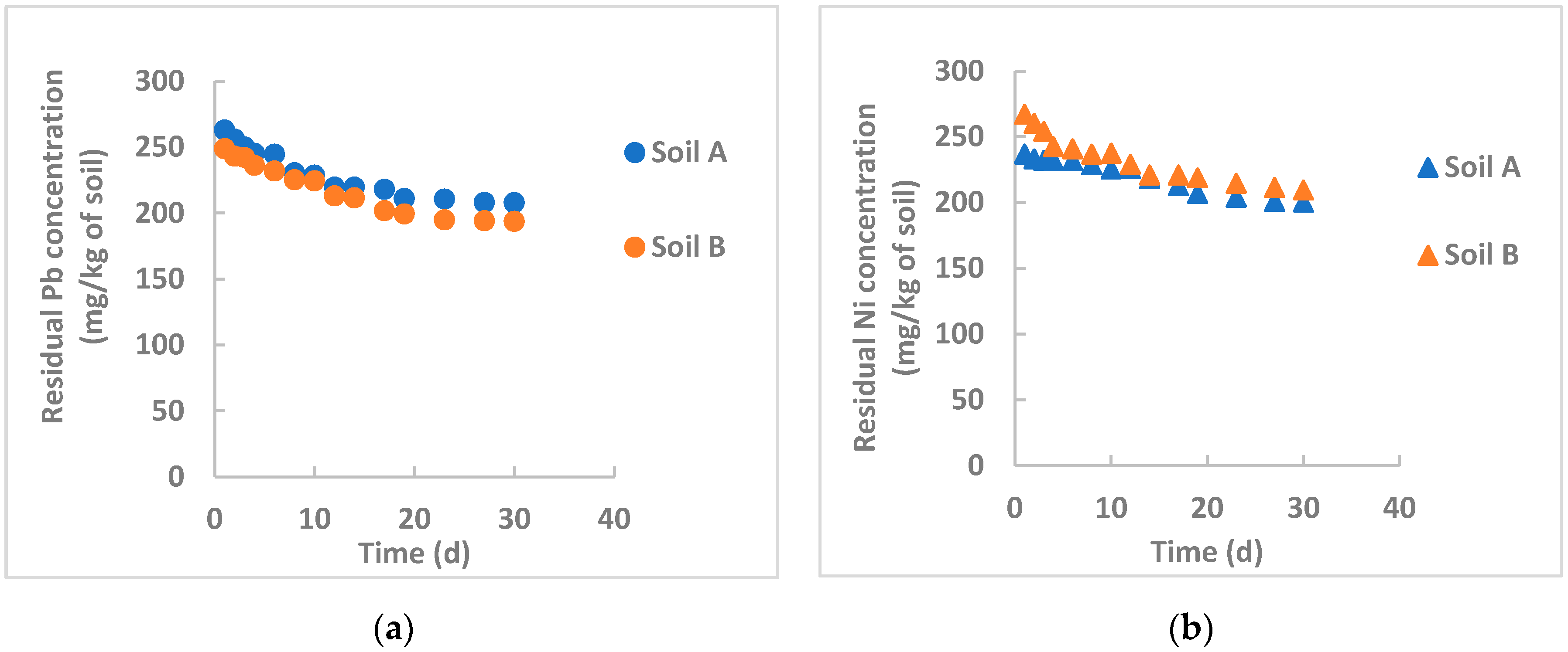Processes 08 01453 g003