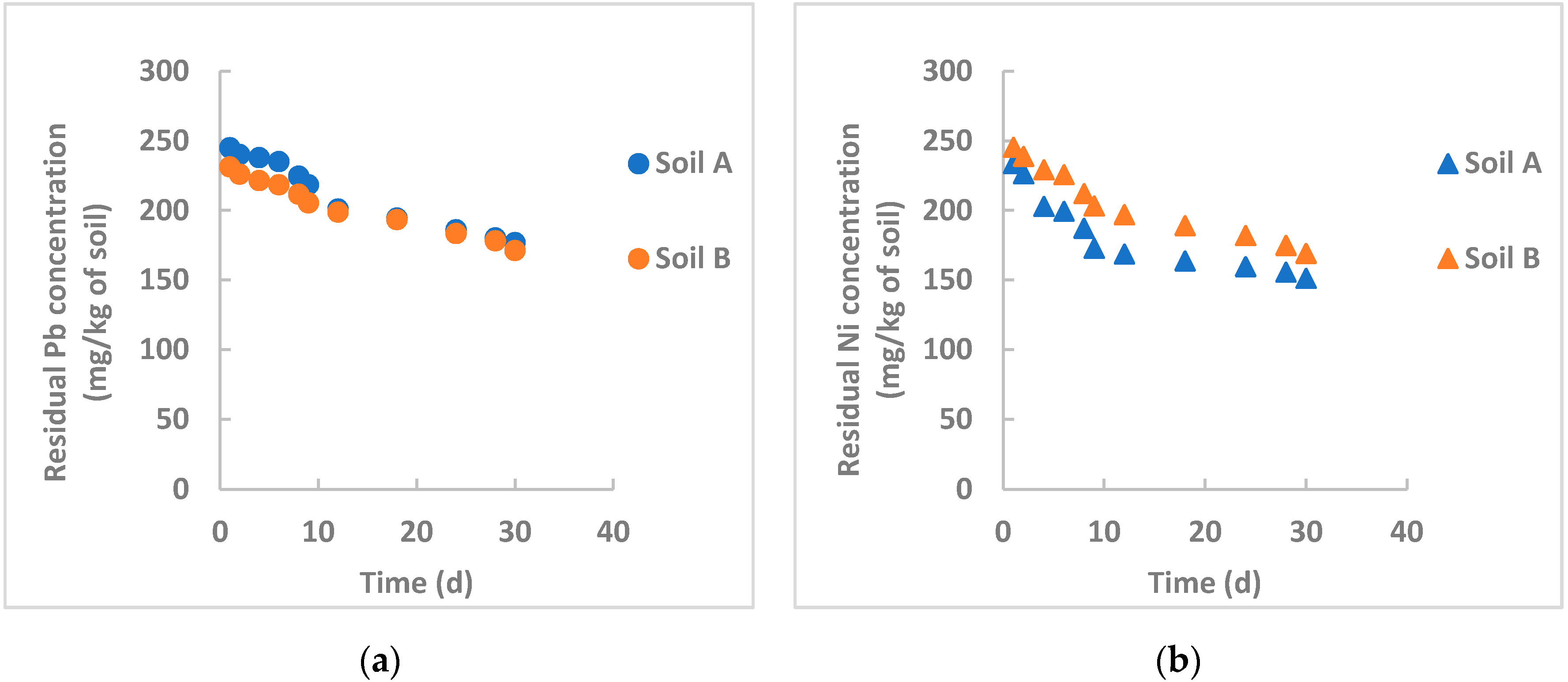 Processes 08 01453 g004