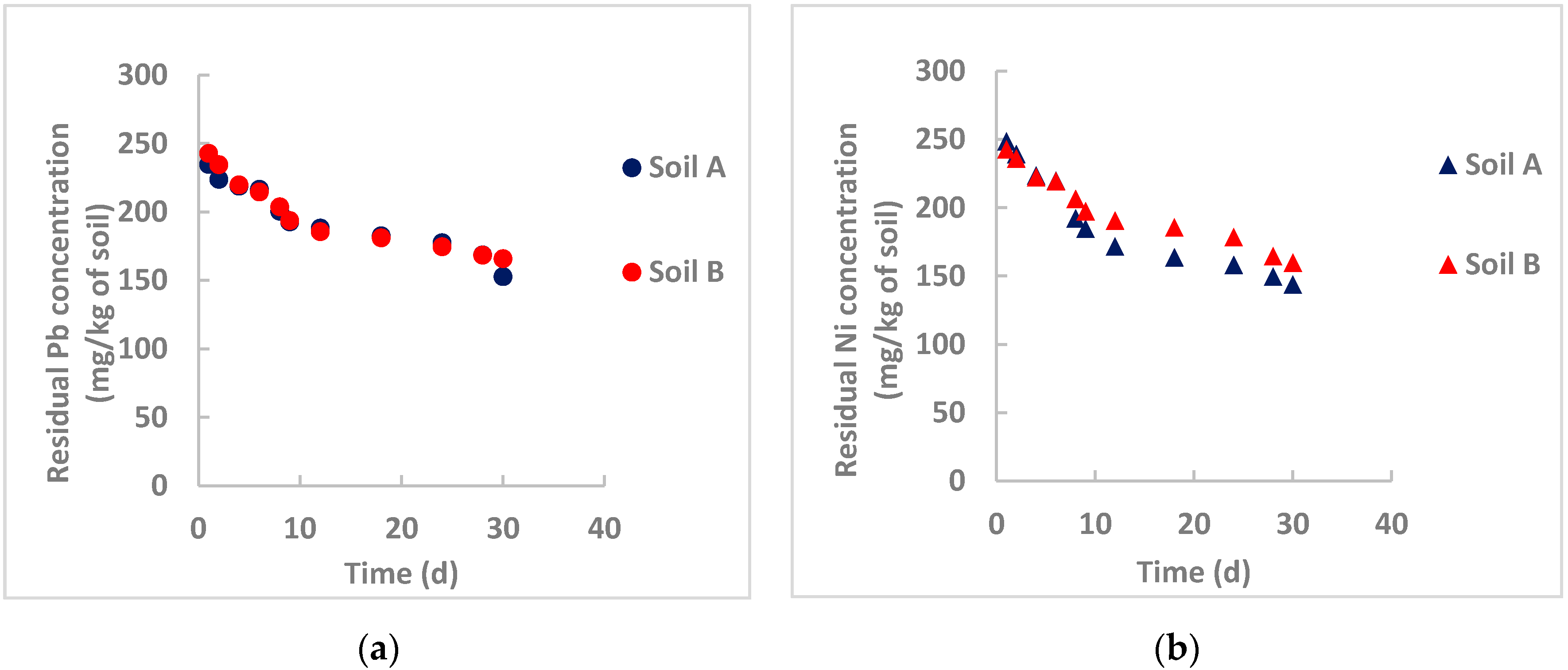 Processes 08 01453 g005