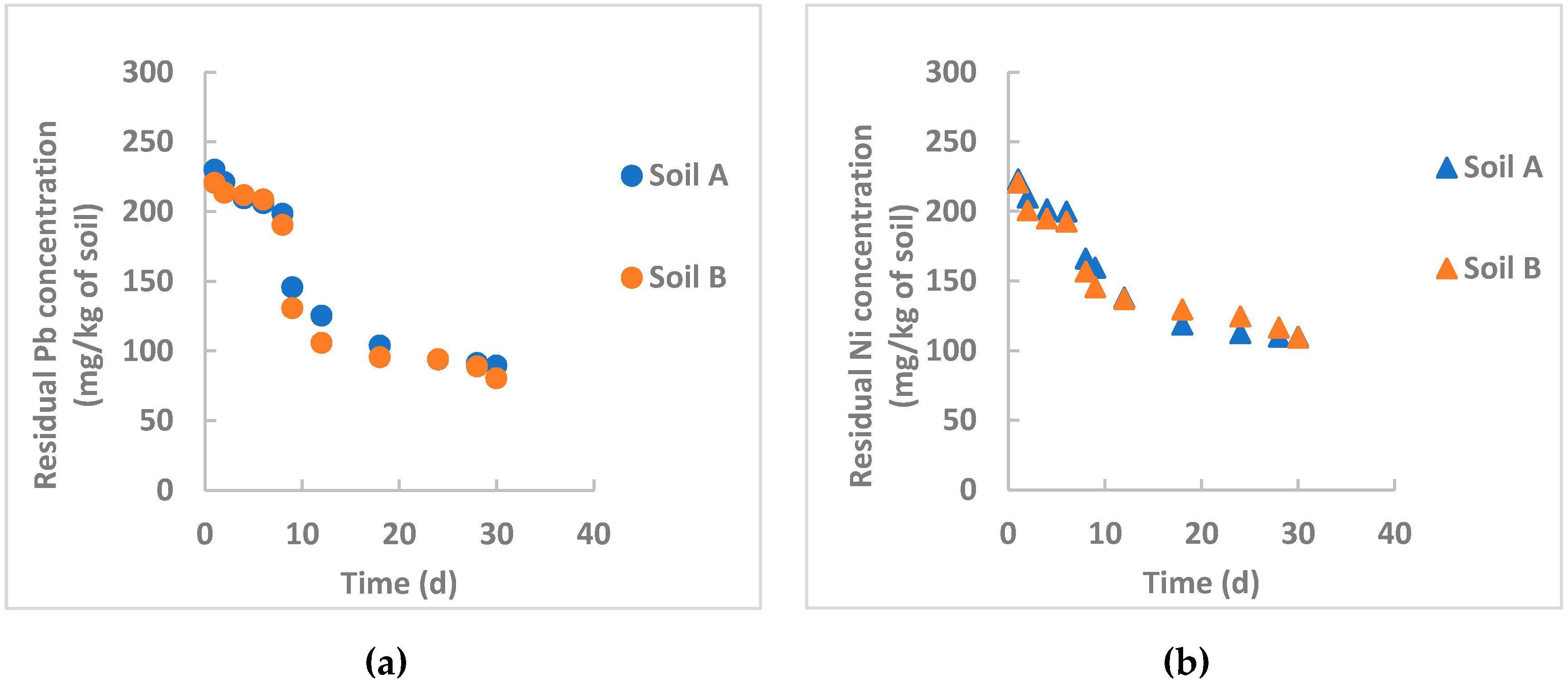 Processes 08 01453 g006