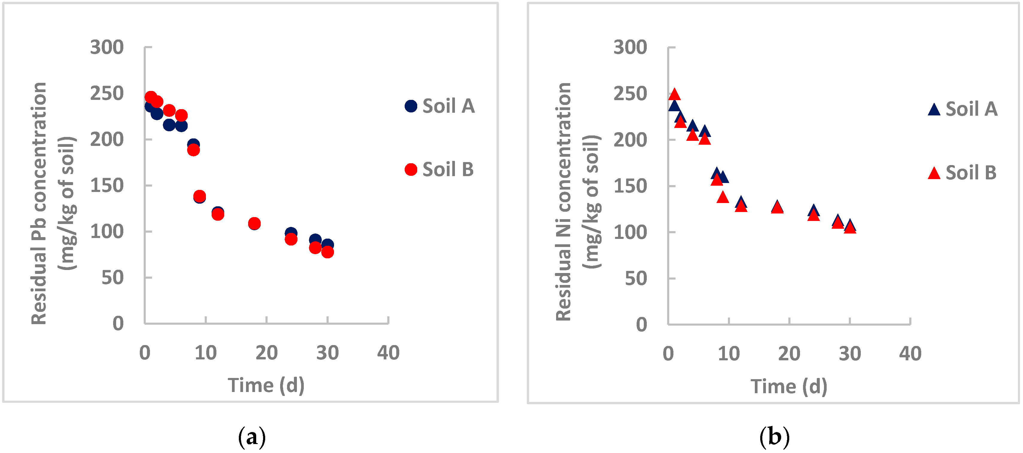 Processes 08 01453 g007
