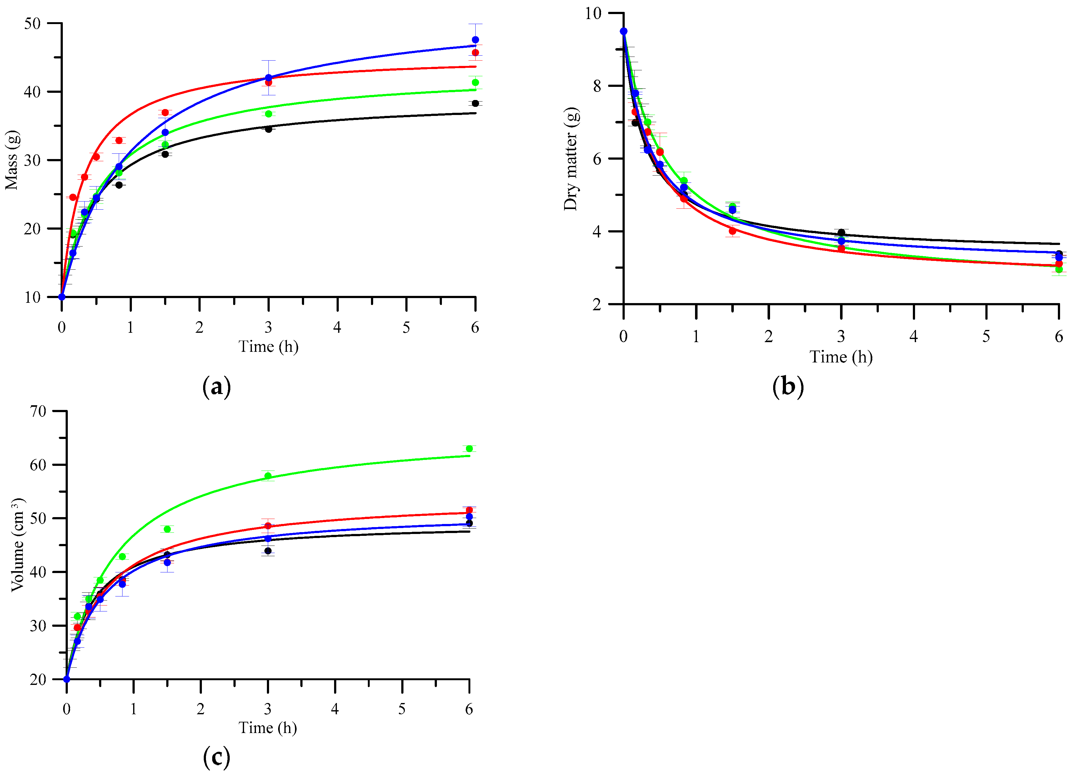 Processes 08 01454 g001