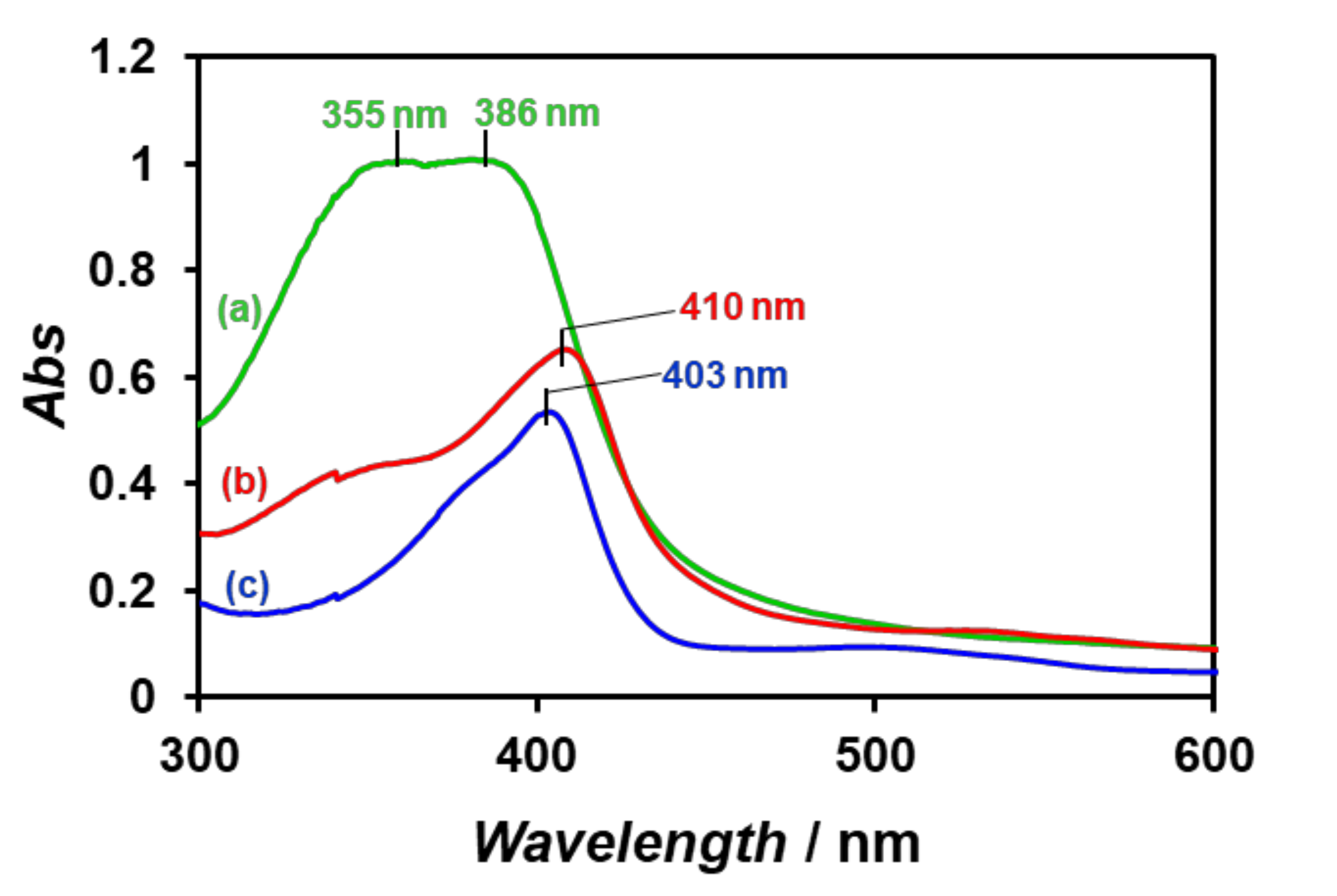 Processes 08 01455 g007 Processes 08 01455 g007
