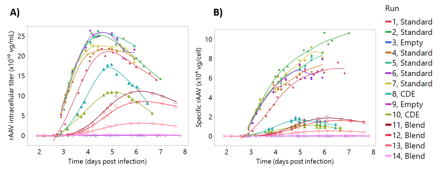 Processes 08 01456 g006