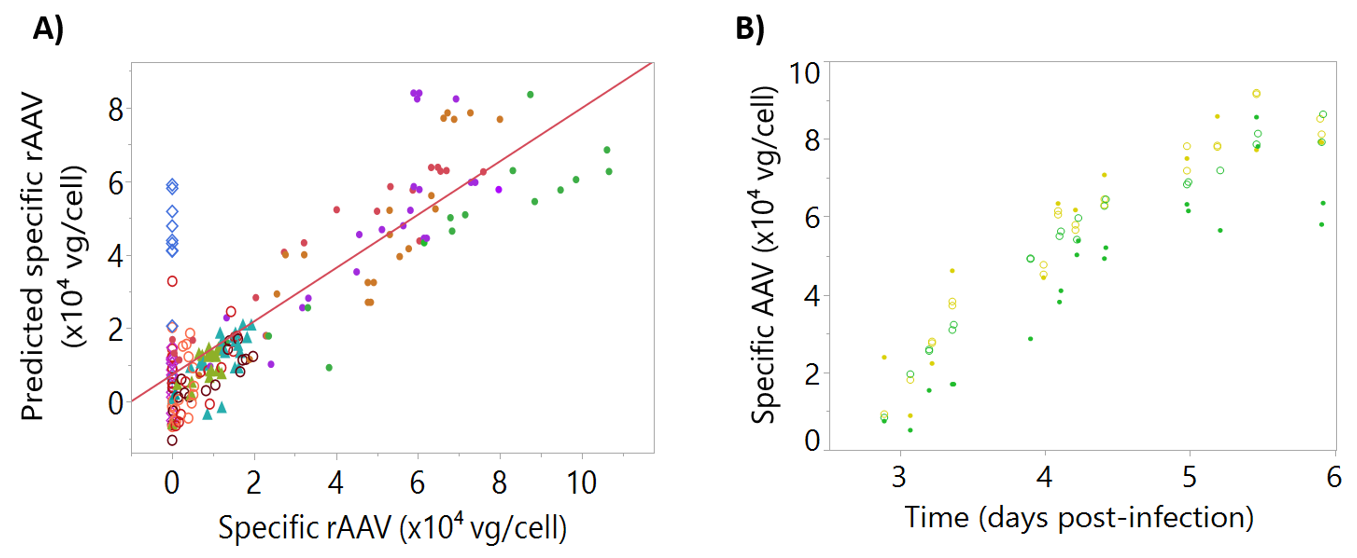 Processes 08 01456 g007