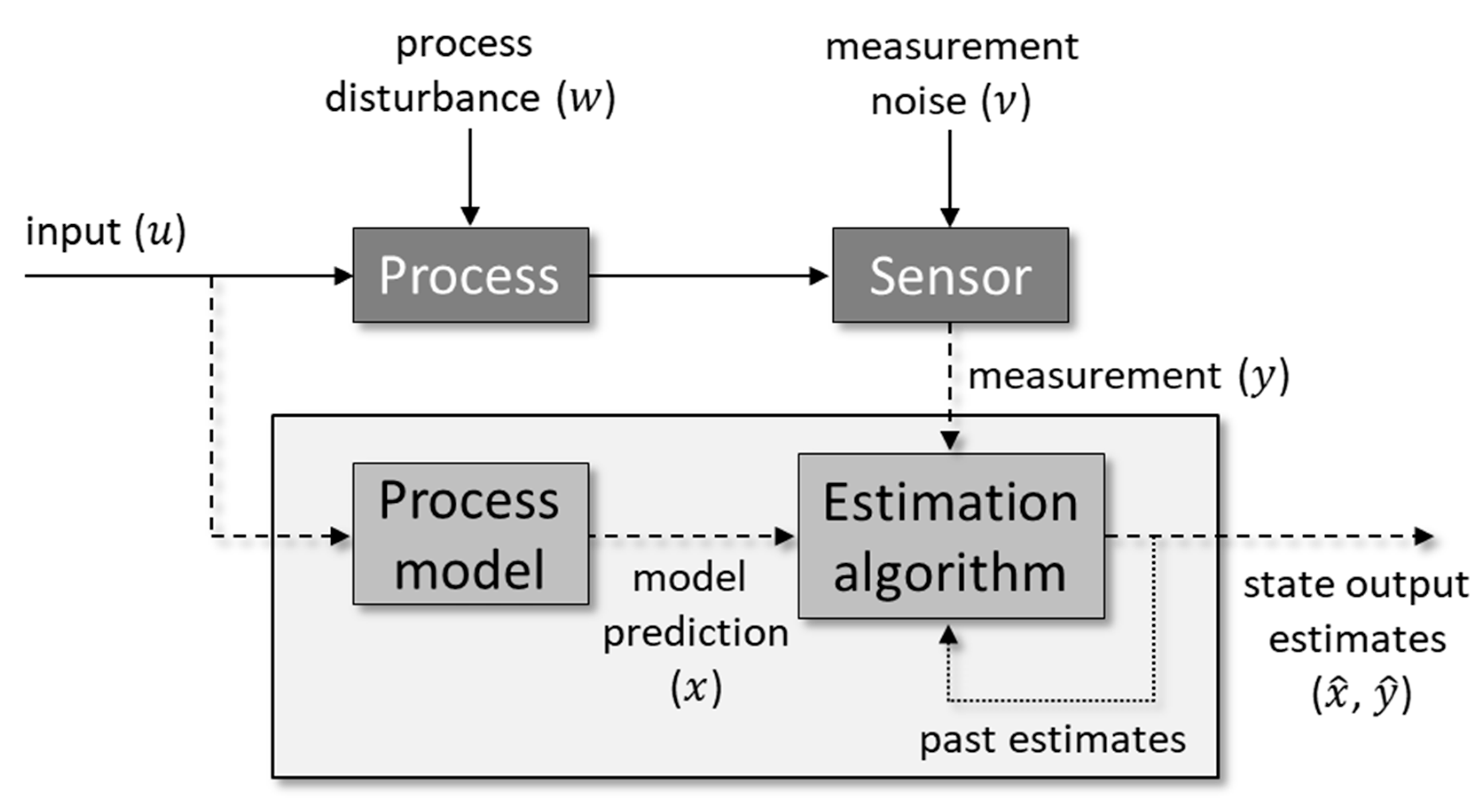 Processes 08 01462 g001 Processes 08 01462 g001