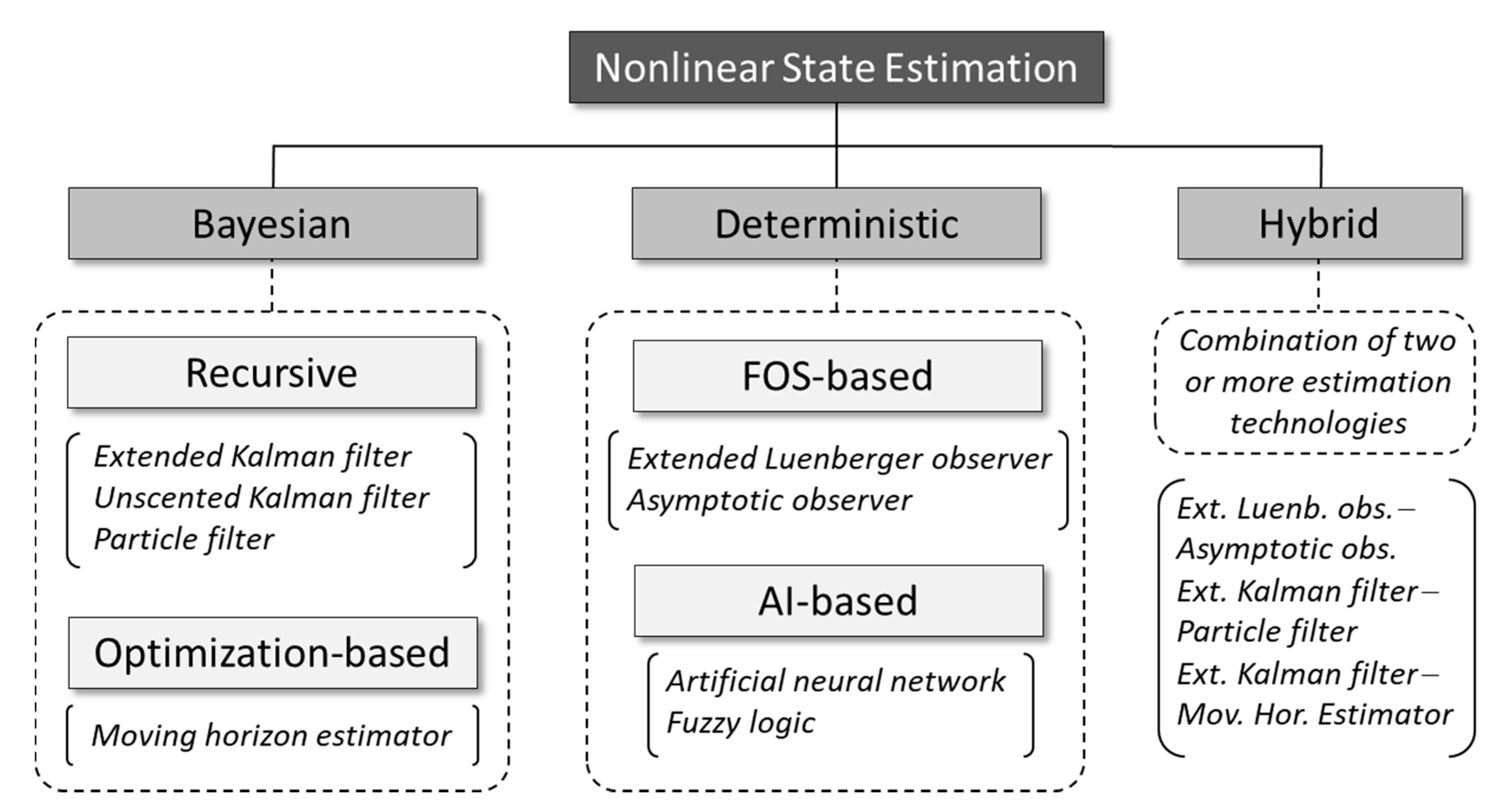 Processes 08 01462 g002 Processes 08 01462 g002