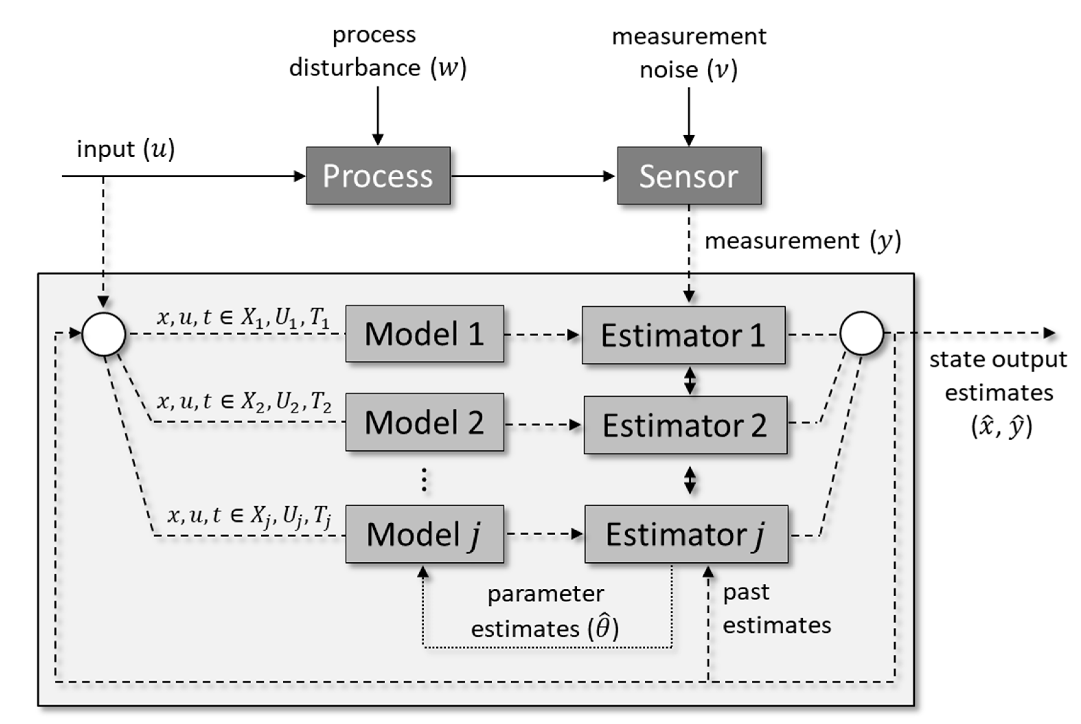 Processes 08 01462 g004 Processes 08 01462 g004