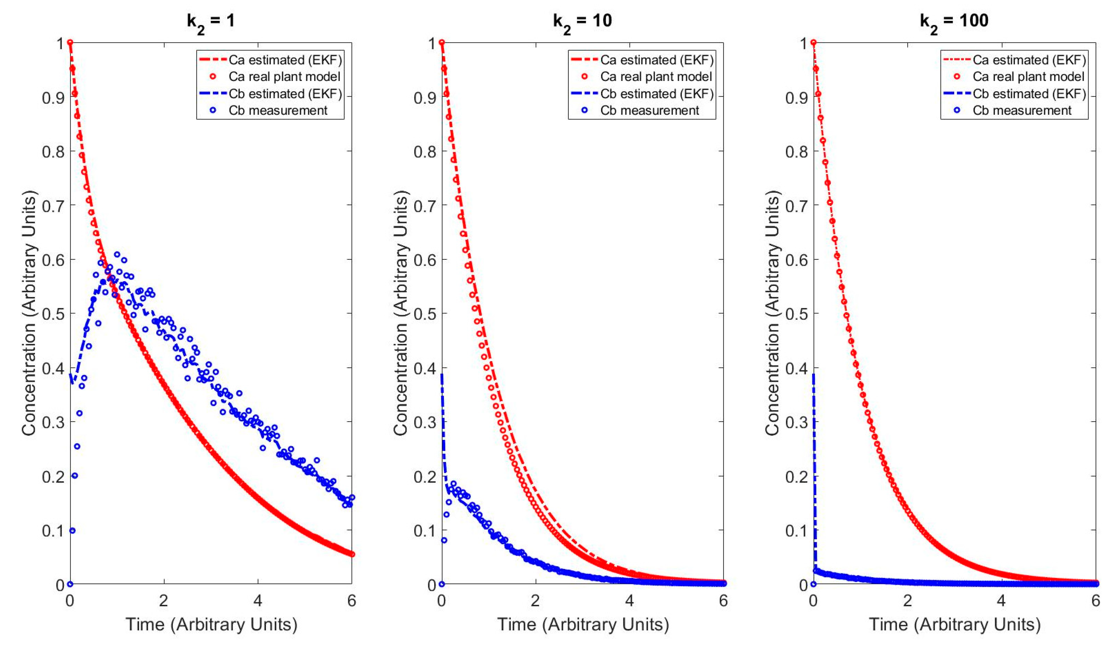 Processes 08 01462 g007 Processes 08 01462 g007