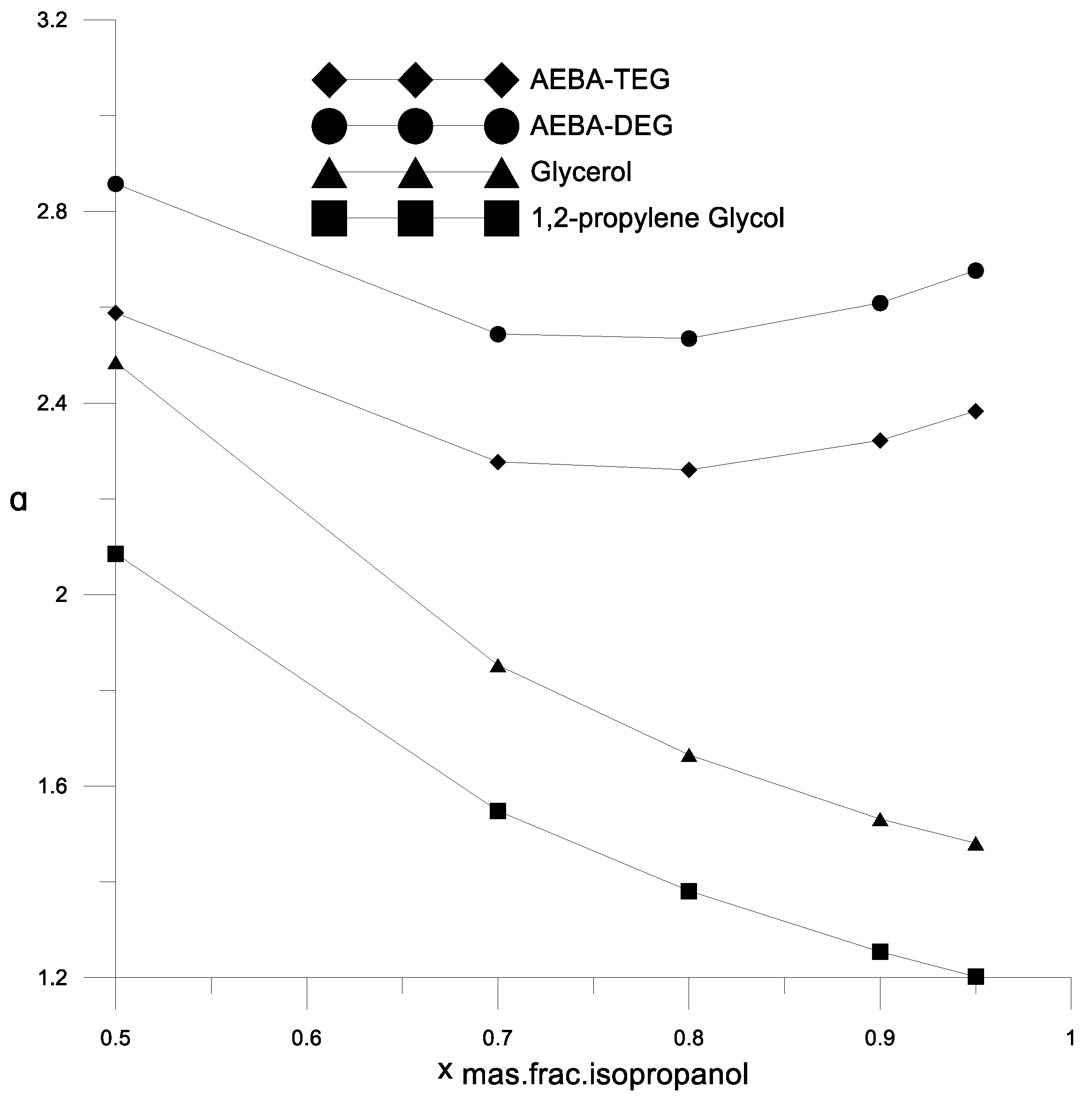 Processes 08 01466 g007 Processes 08 01466 g007
