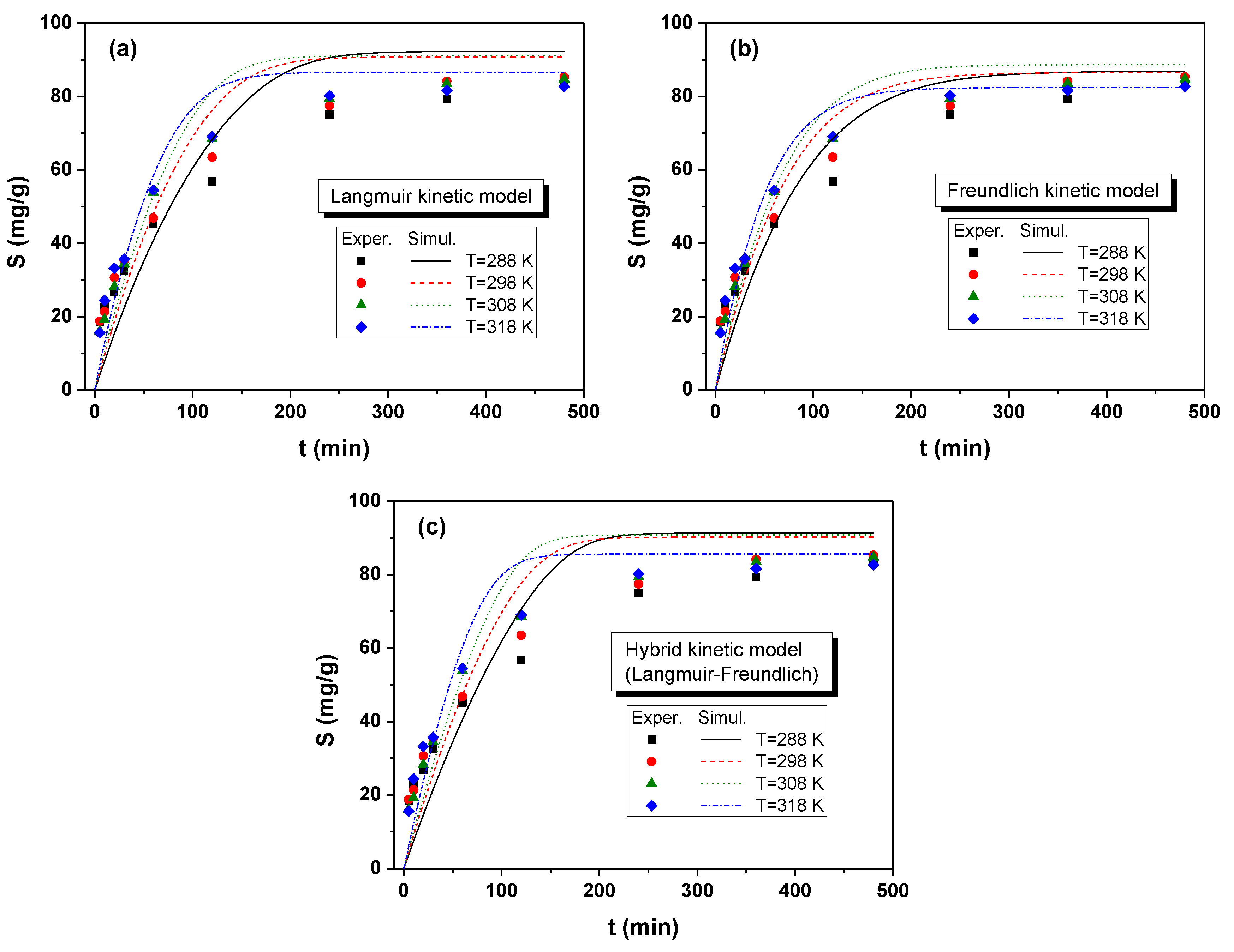 Processes 08 01467 g004 Processes 08 01467 g004