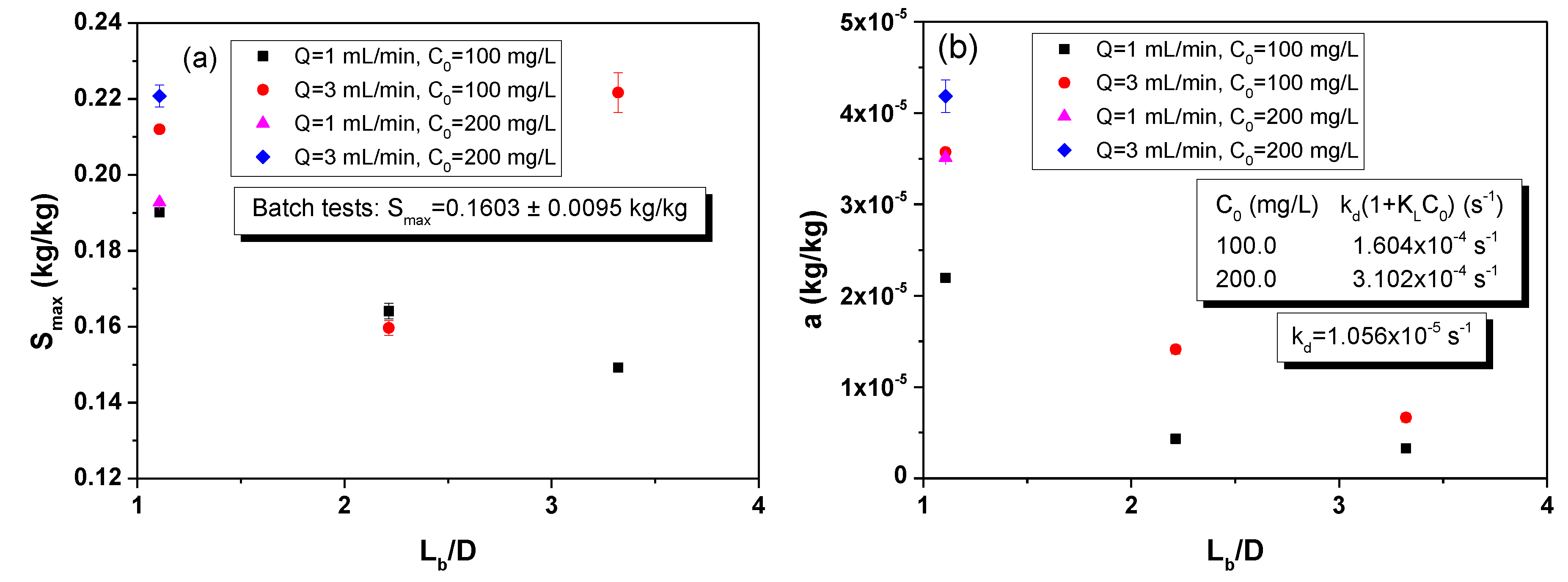 Processes 08 01467 g006 Processes 08 01467 g006