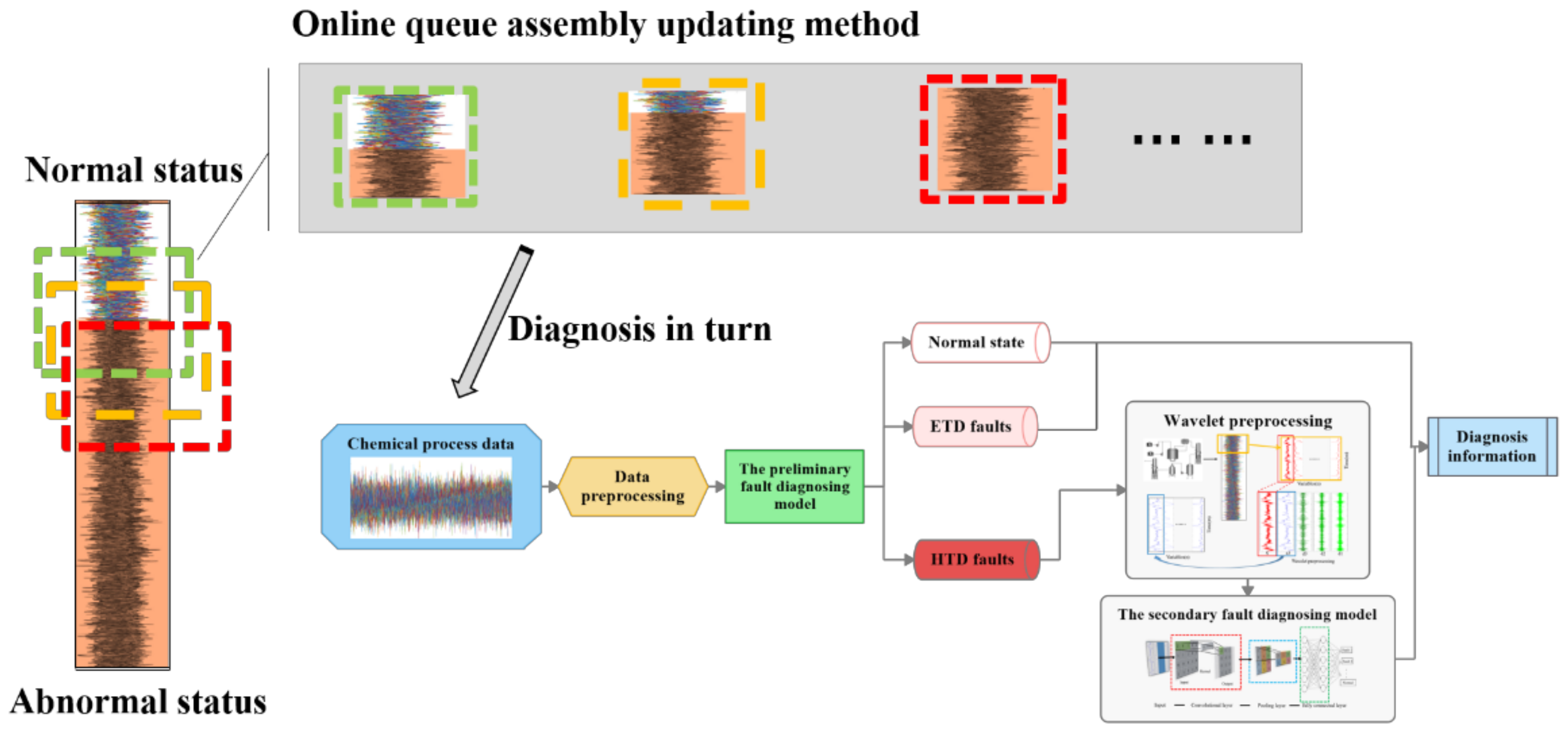 Processes 08 01480 g003