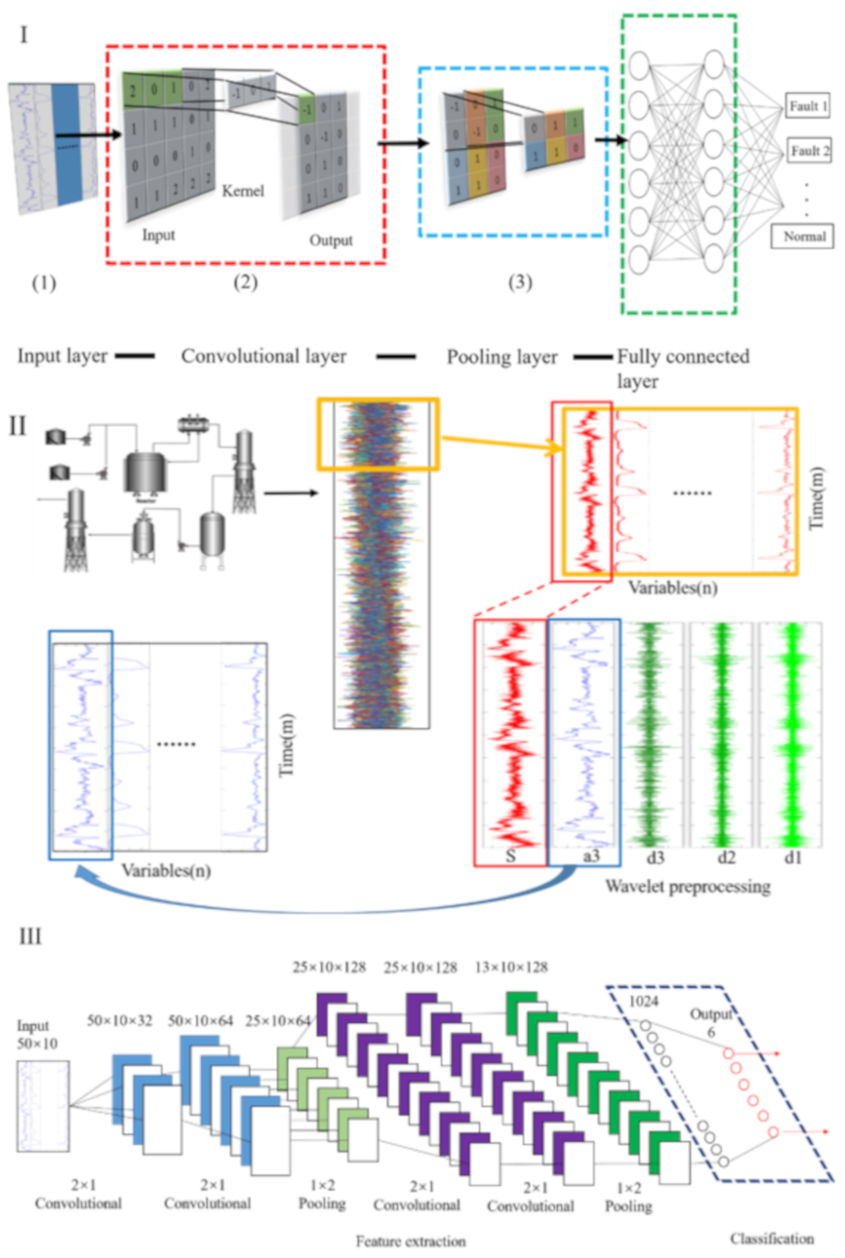Processes 08 01480 g004