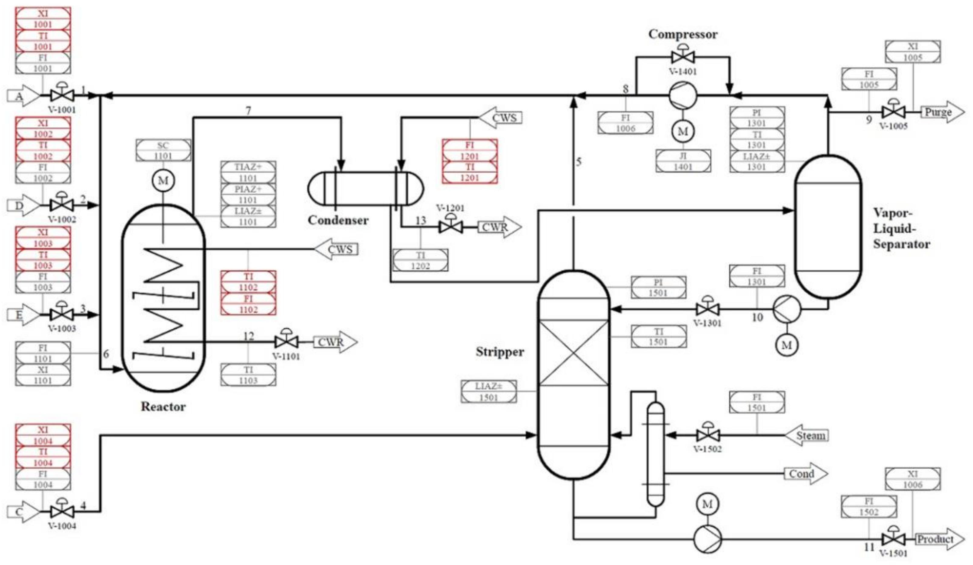 Processes 08 01480 g006