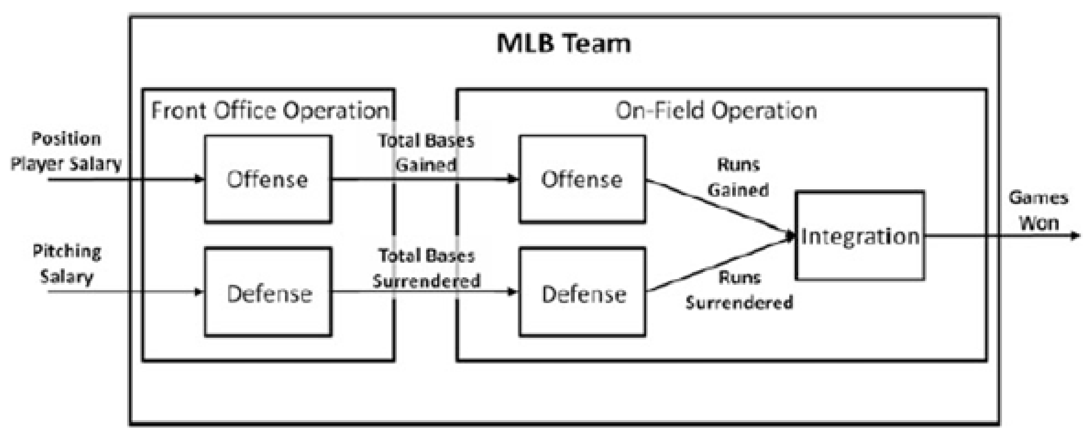 Processes 08 01482 g003 Processes 08 01482 g003