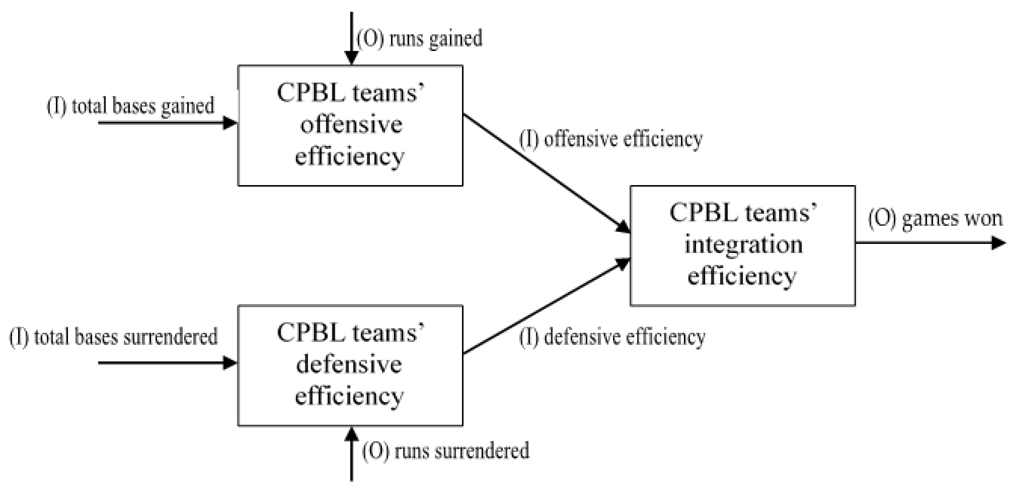 Processes 08 01482 g004 Processes 08 01482 g004