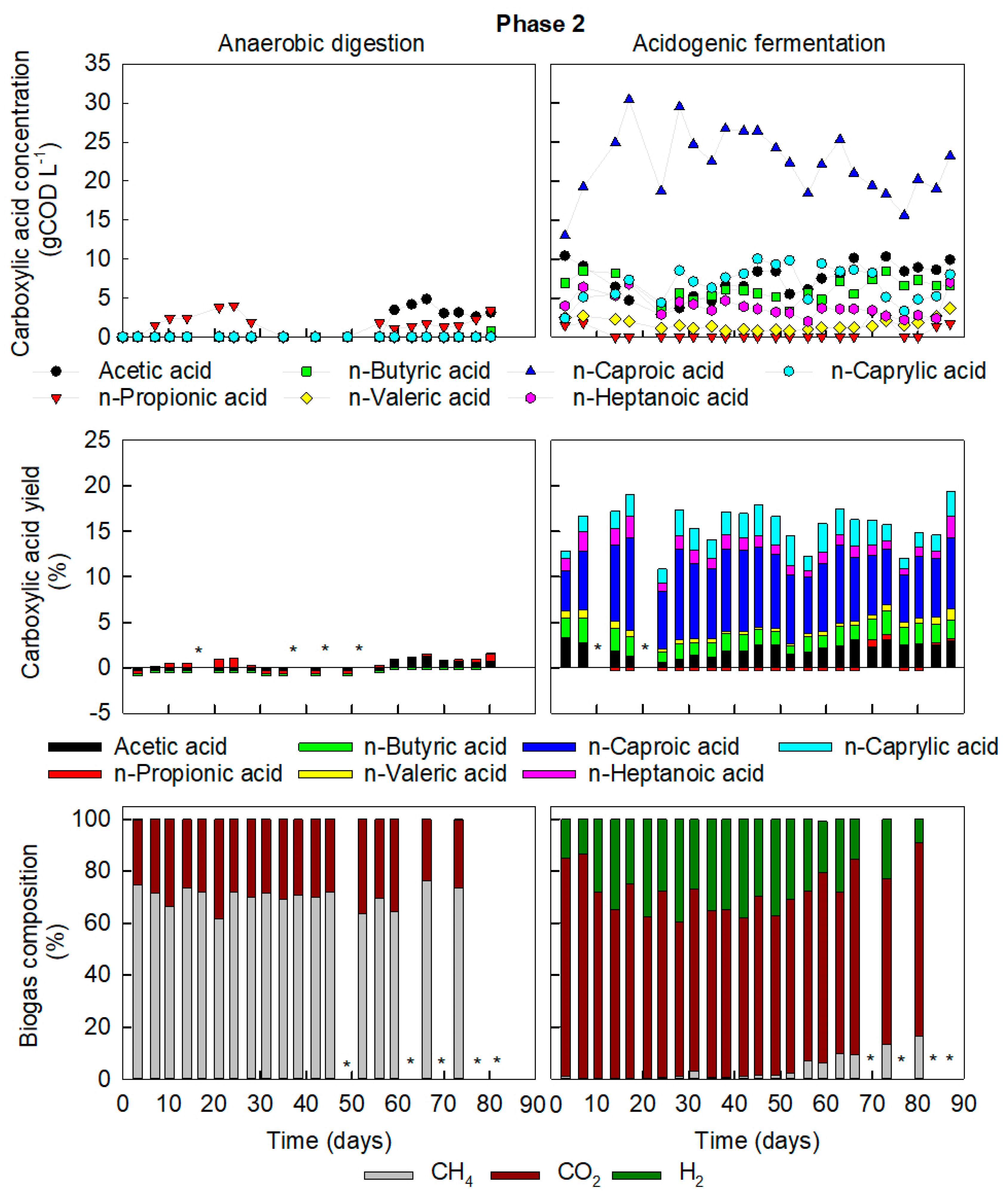 Processes 08 01487 g002