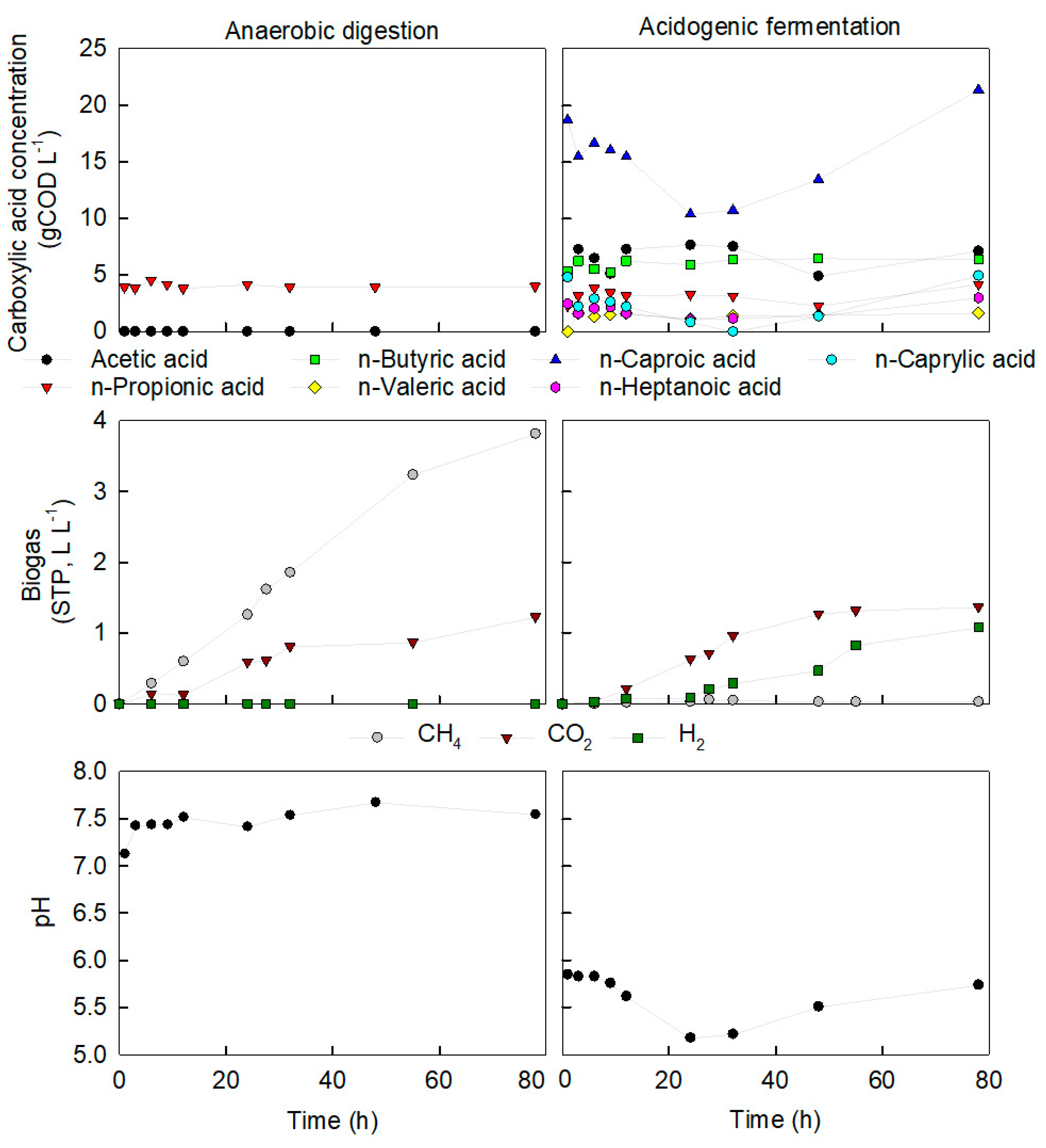 Processes 08 01487 g003