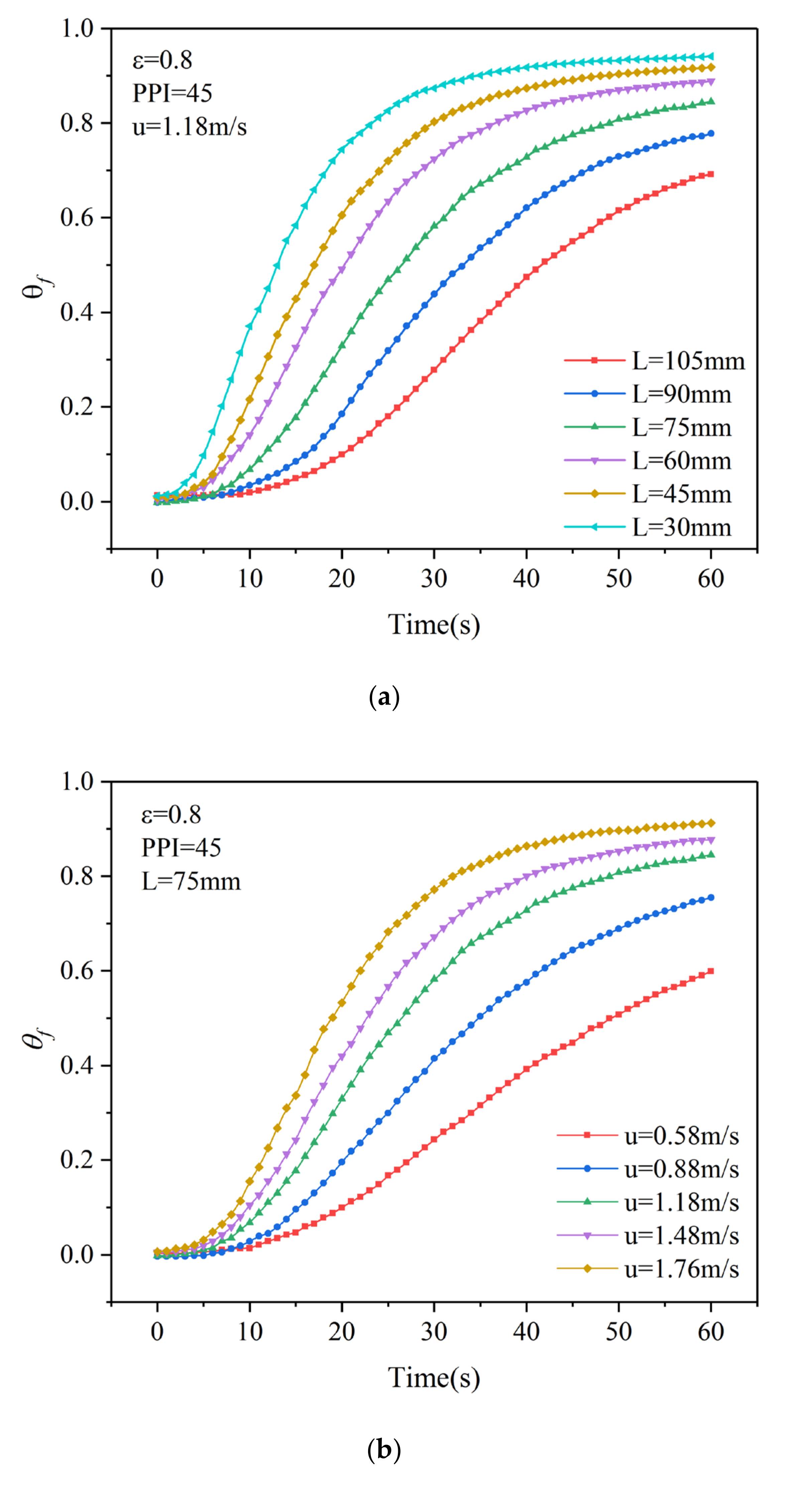 Processes 08 01490 g005a