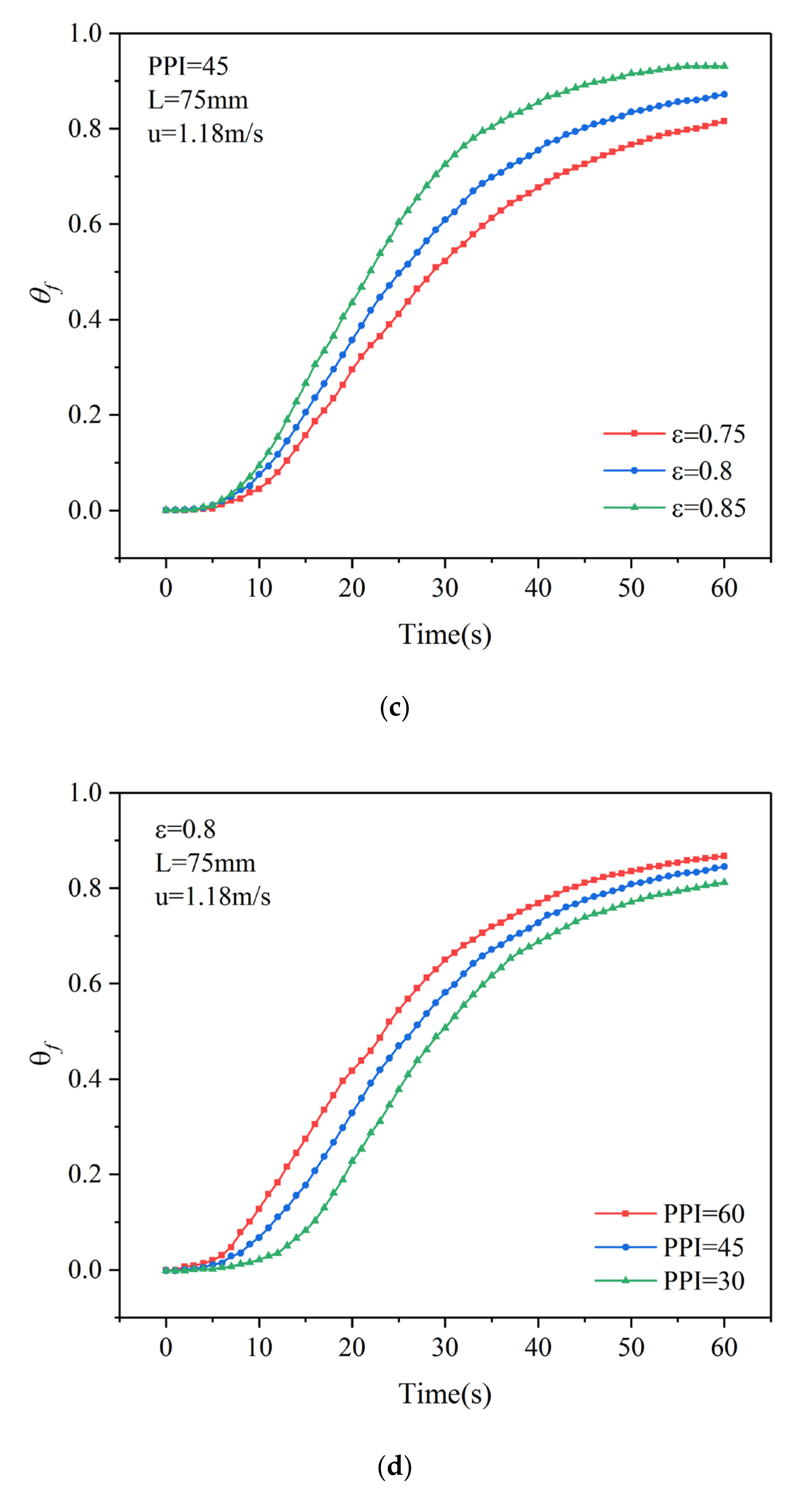 Processes 08 01490 g005b