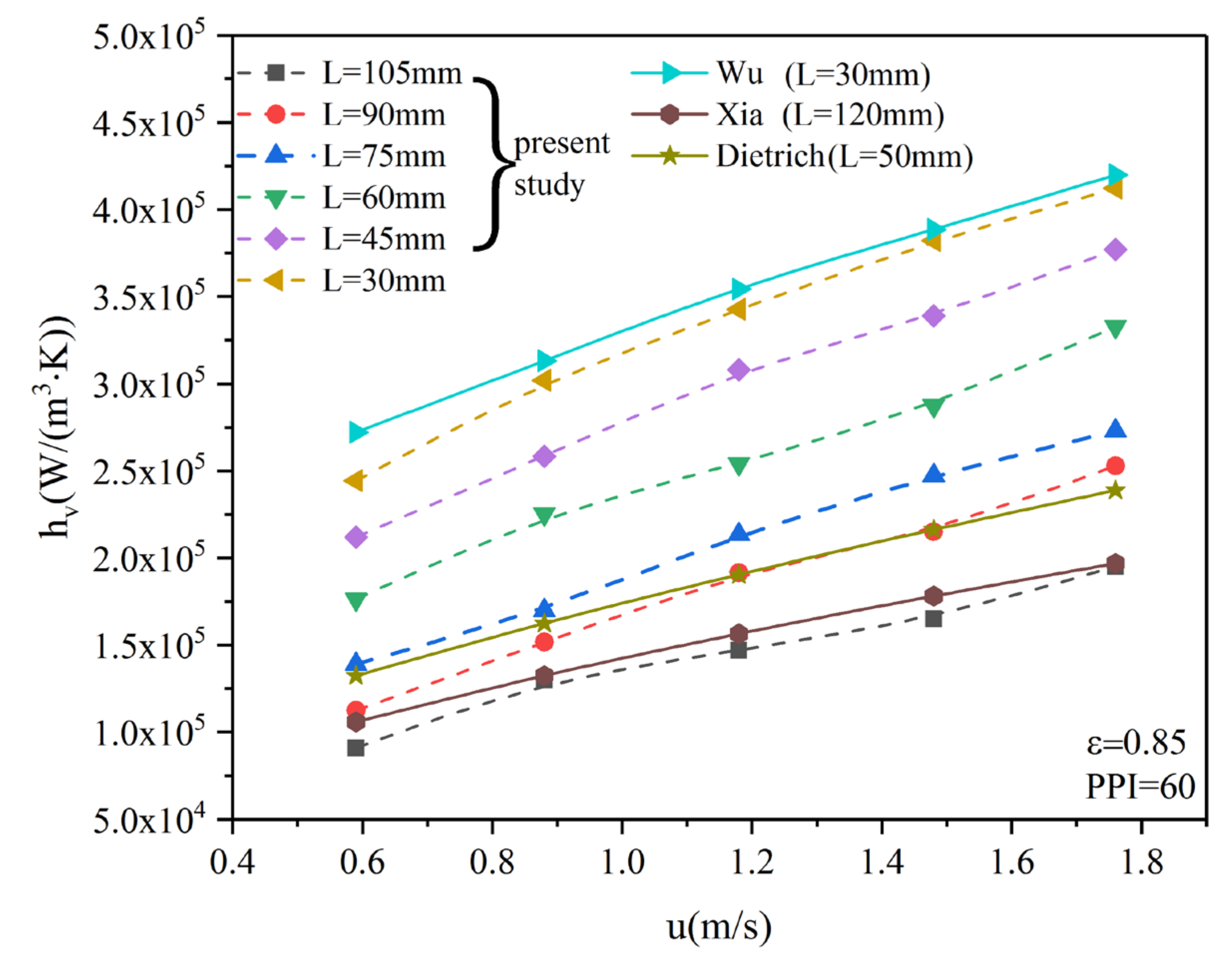 Processes 08 01490 g007