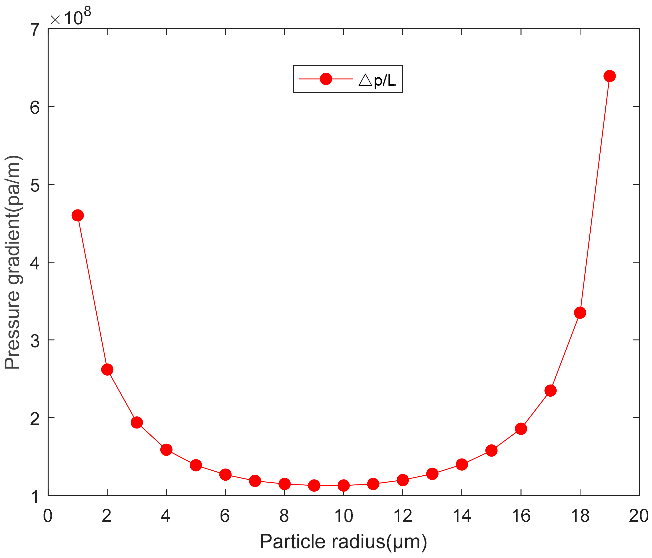 Processes 08 01491 g004