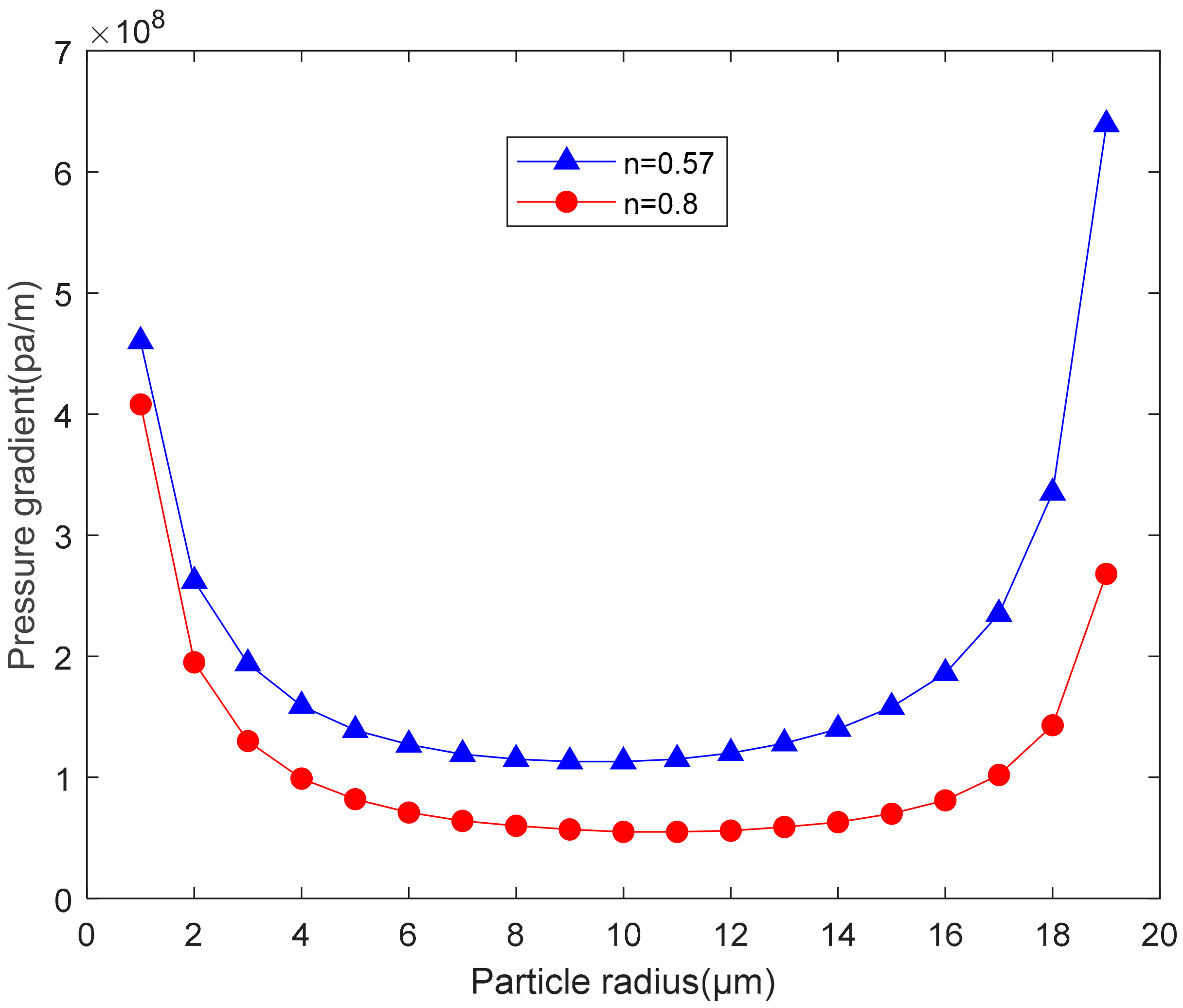 Processes 08 01491 g007