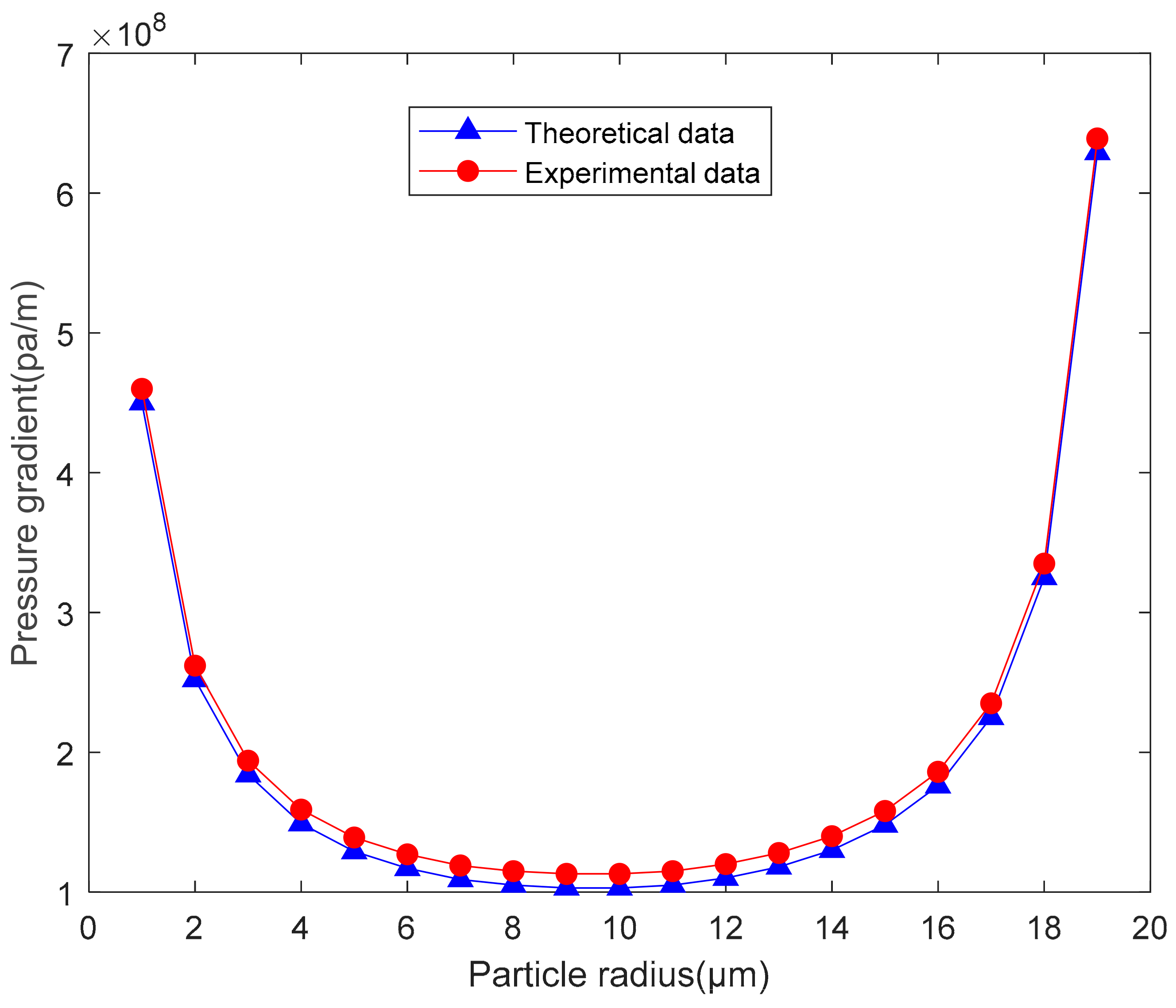 Processes 08 01491 g010
