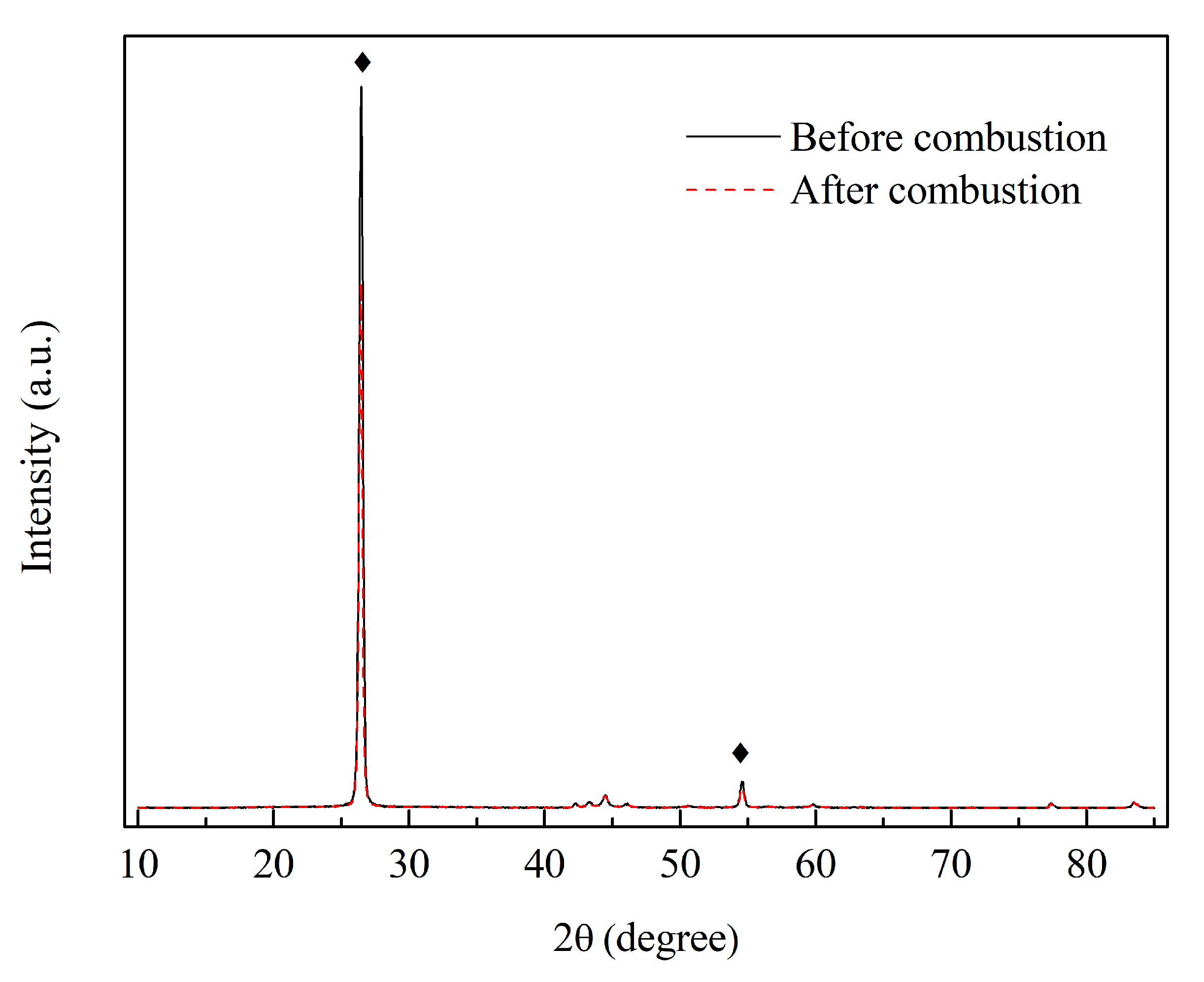 Processes 08 01493 g003