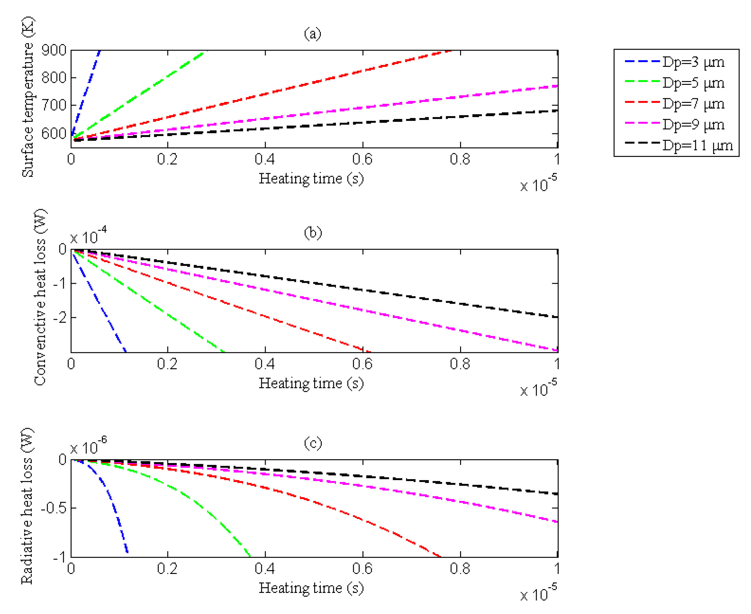 Processes 08 01493 g005