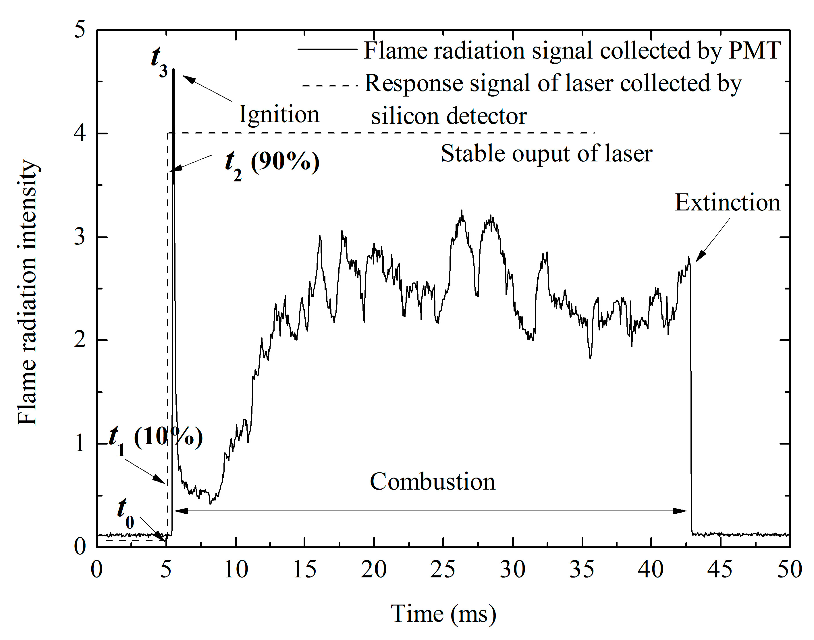 Processes 08 01493 g007
