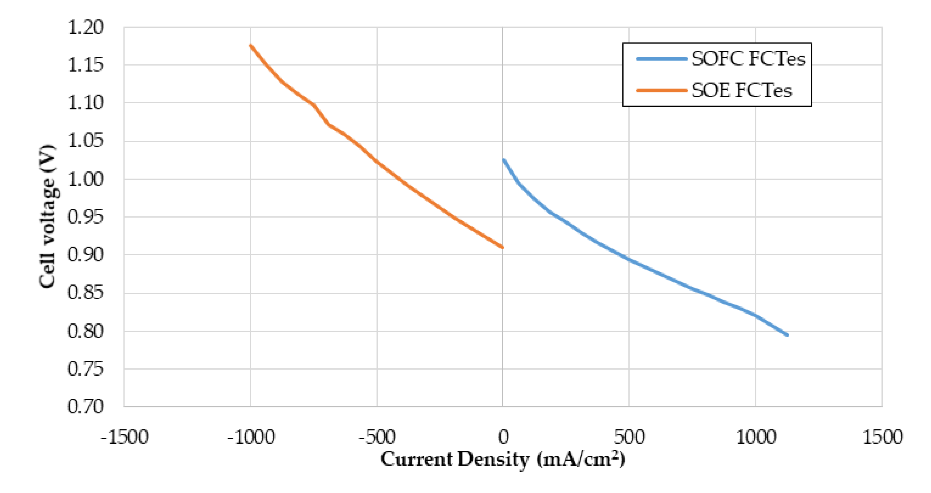 Processes 08 01494 g003