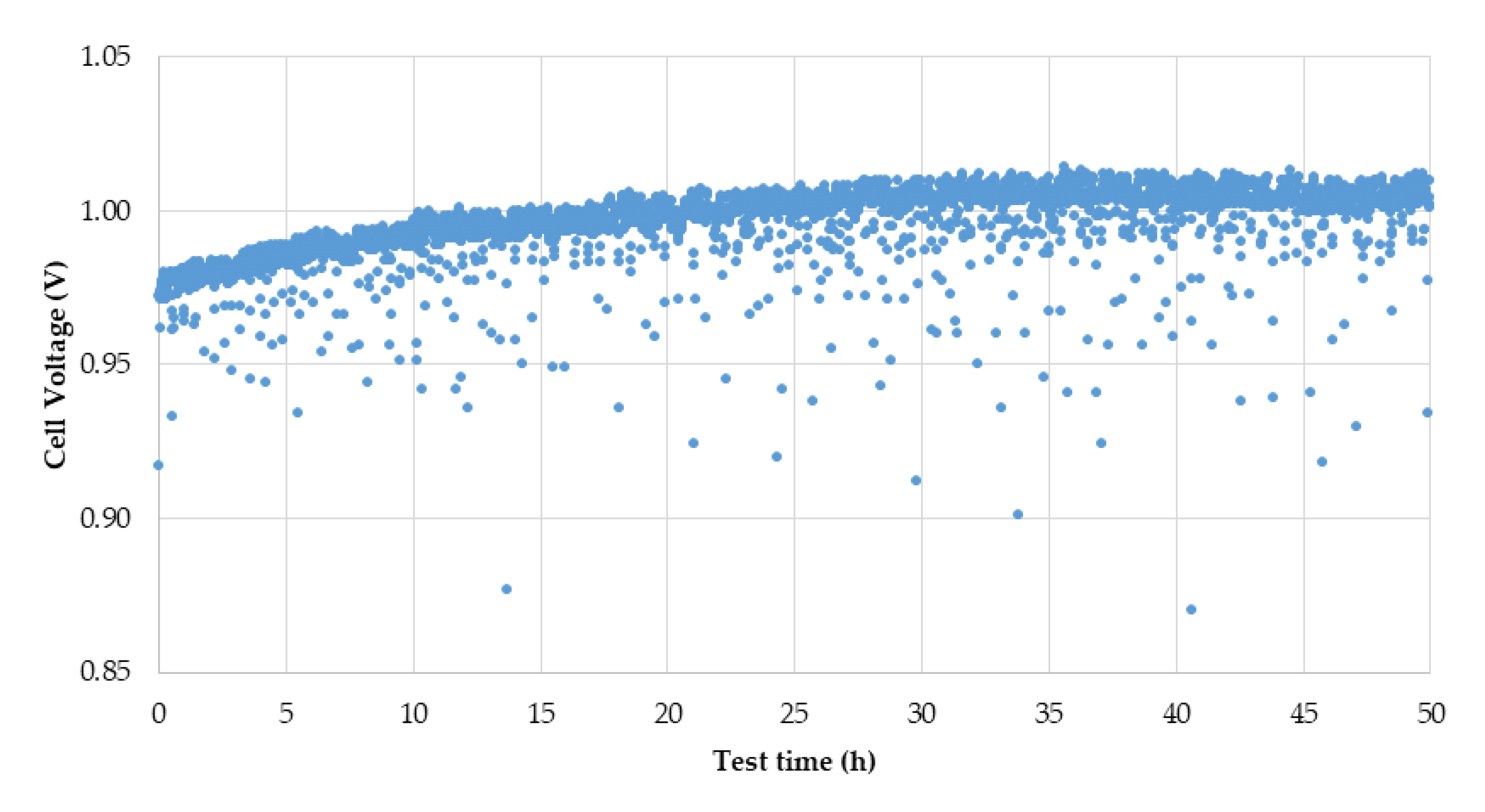 Processes 08 01494 g004