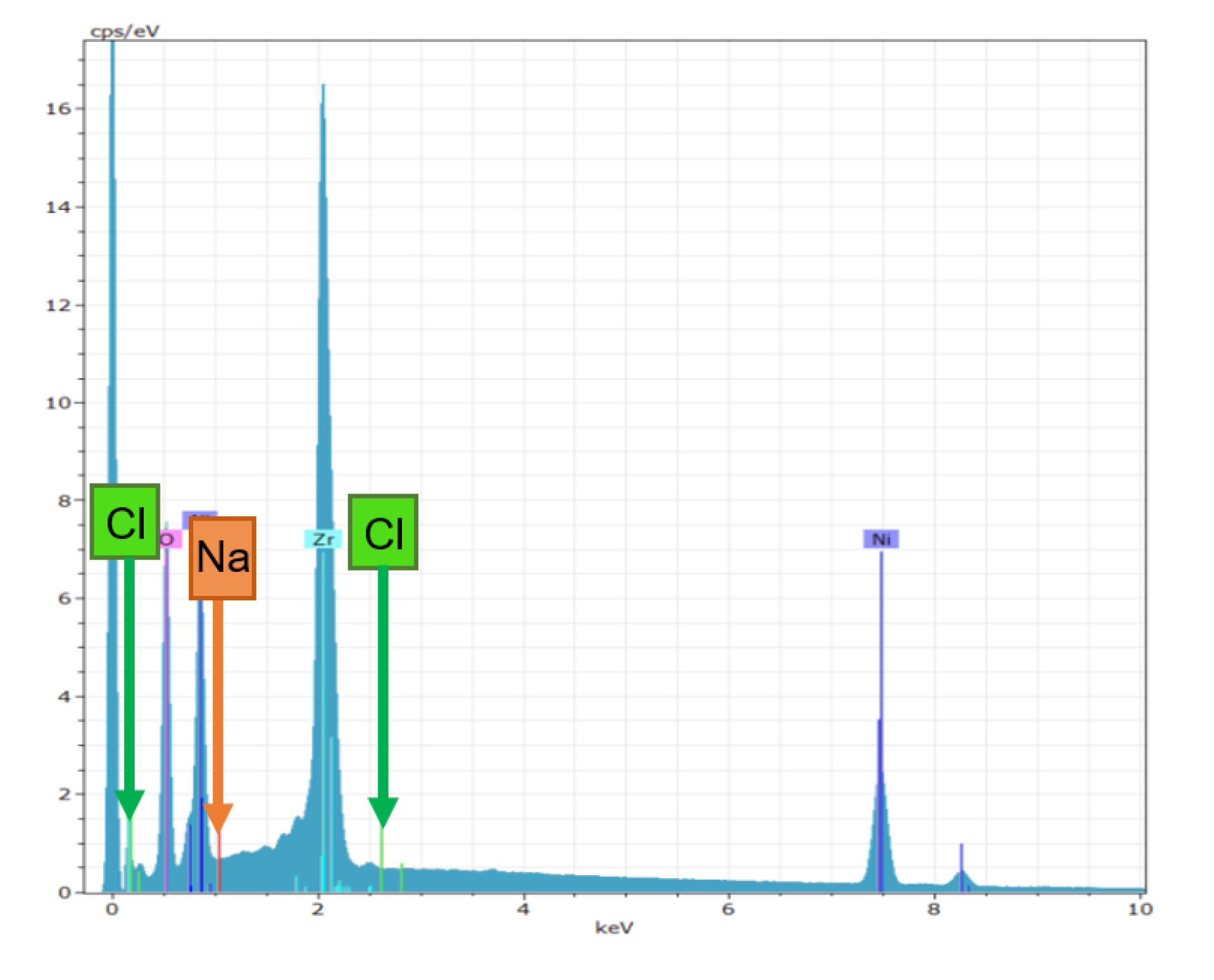 Processes 08 01494 g005