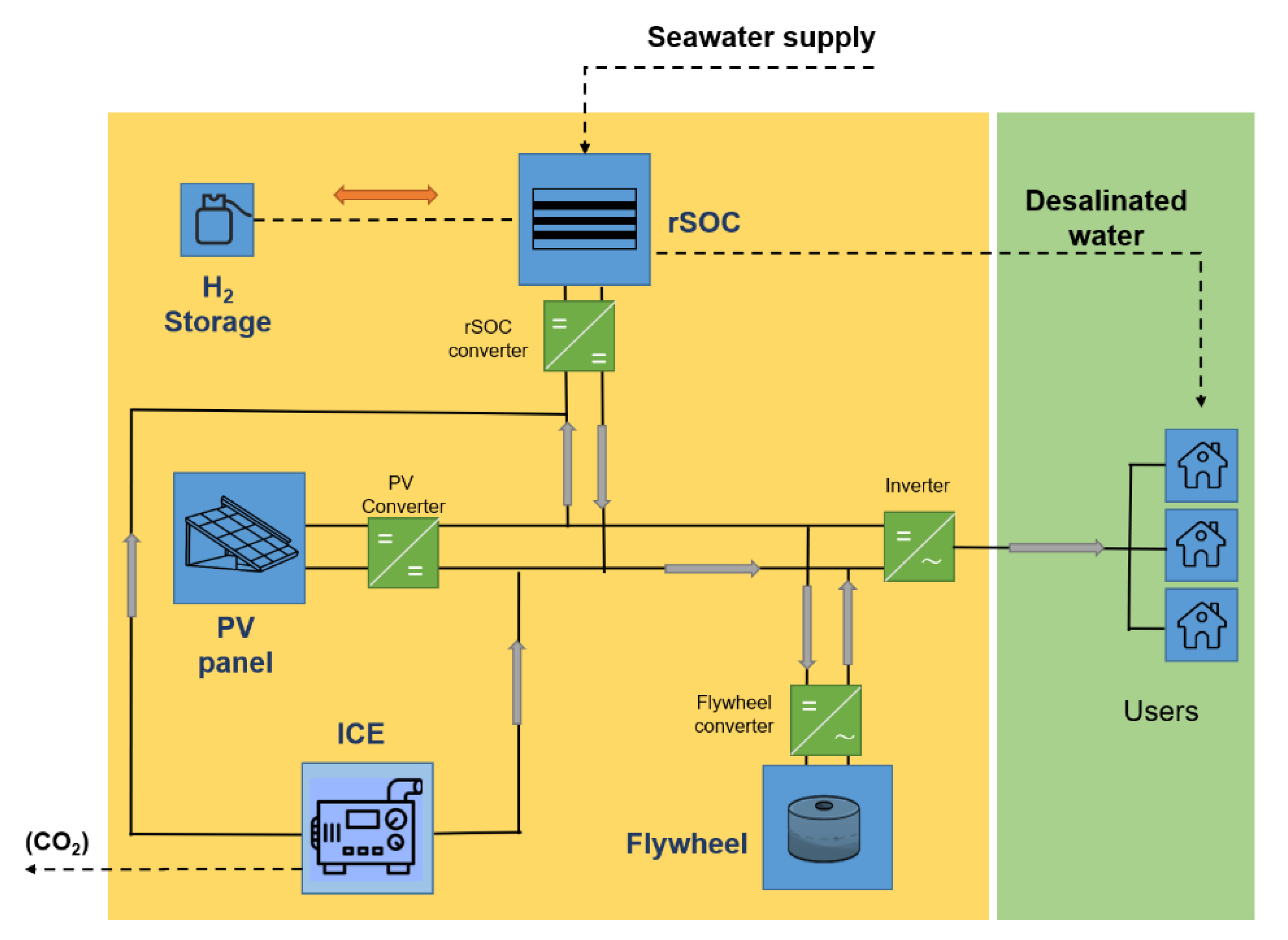 Processes 08 01494 g006