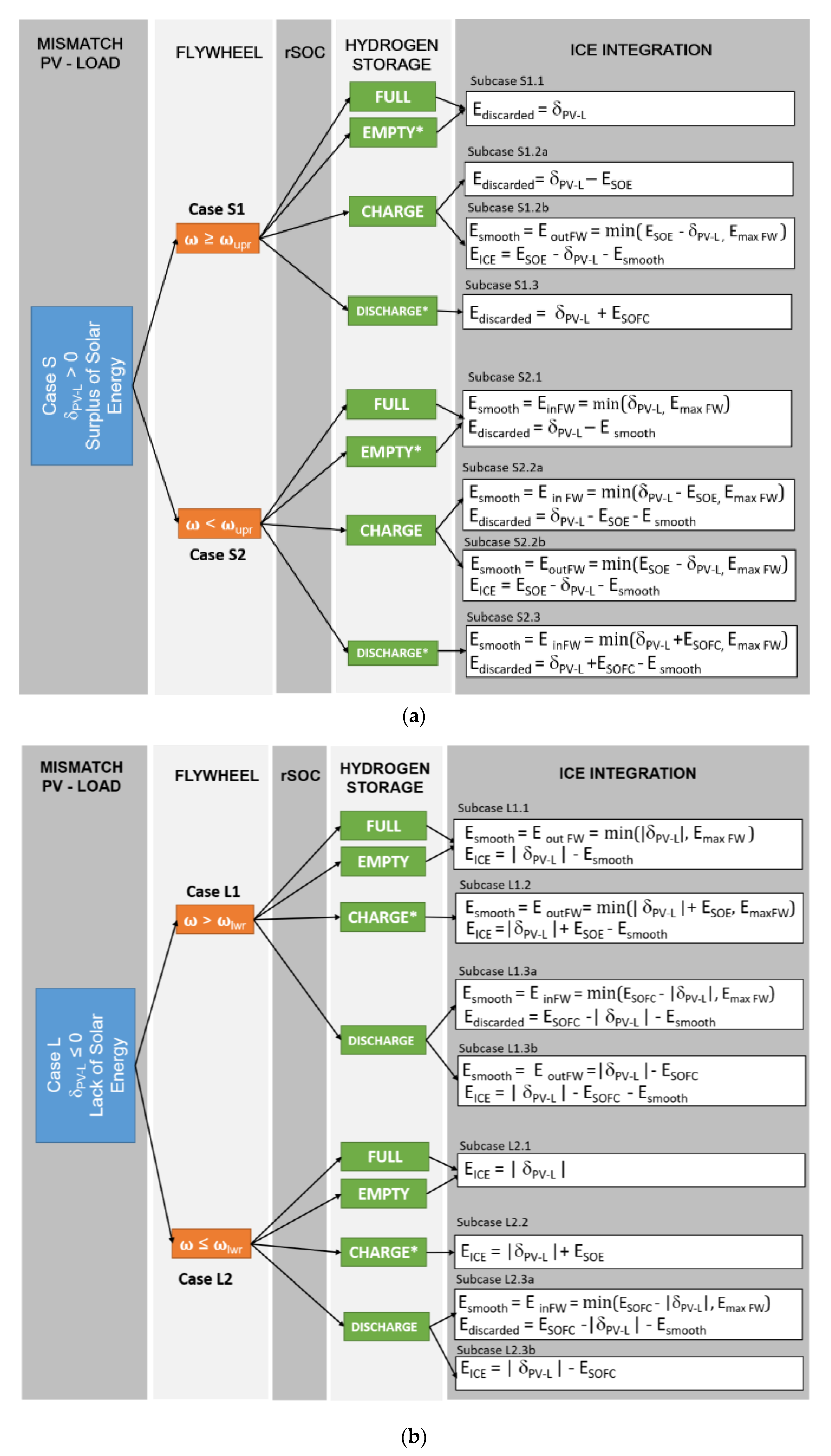 Processes 08 01494 g007