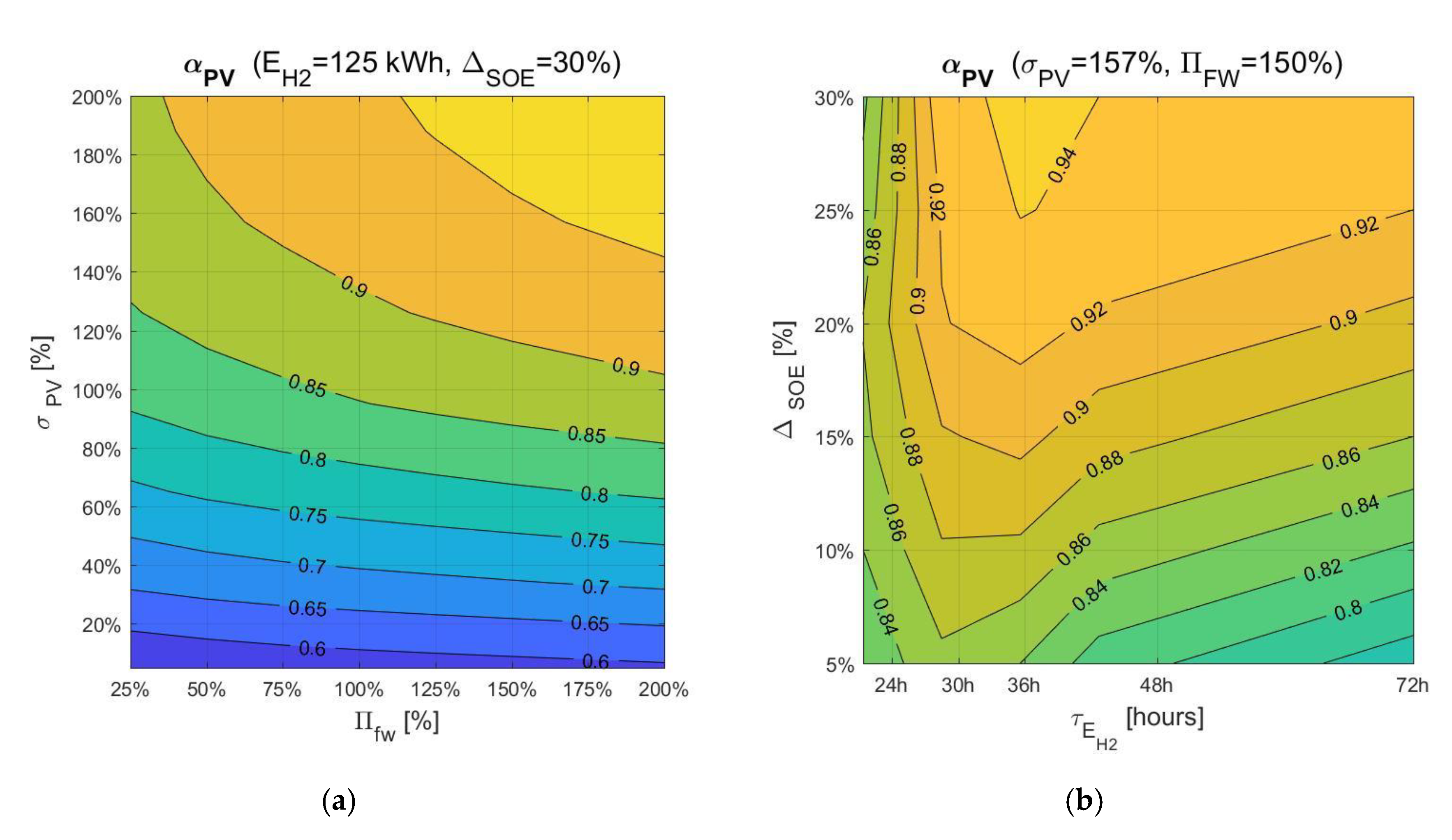 Processes 08 01494 g008