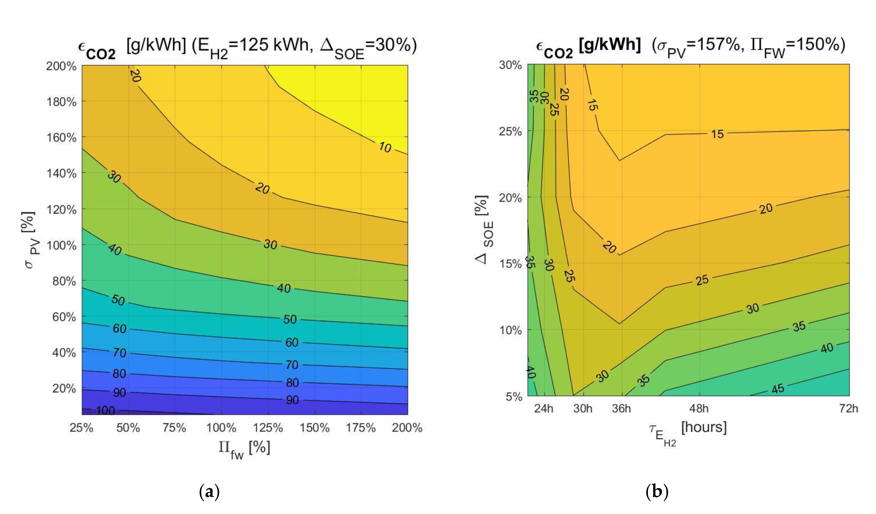 Processes 08 01494 g009