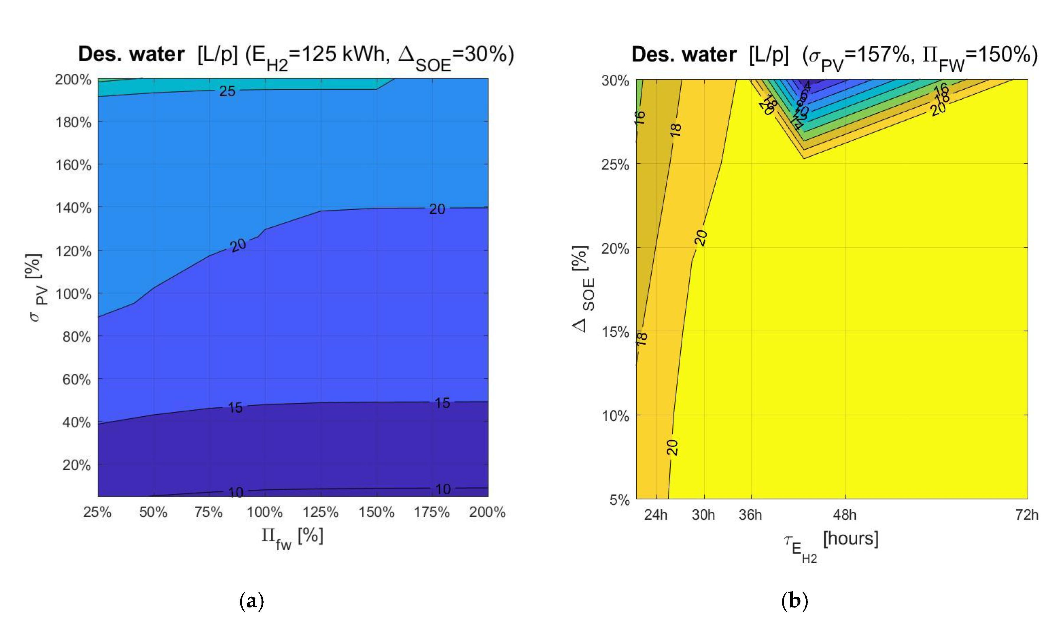 Processes 08 01494 g010