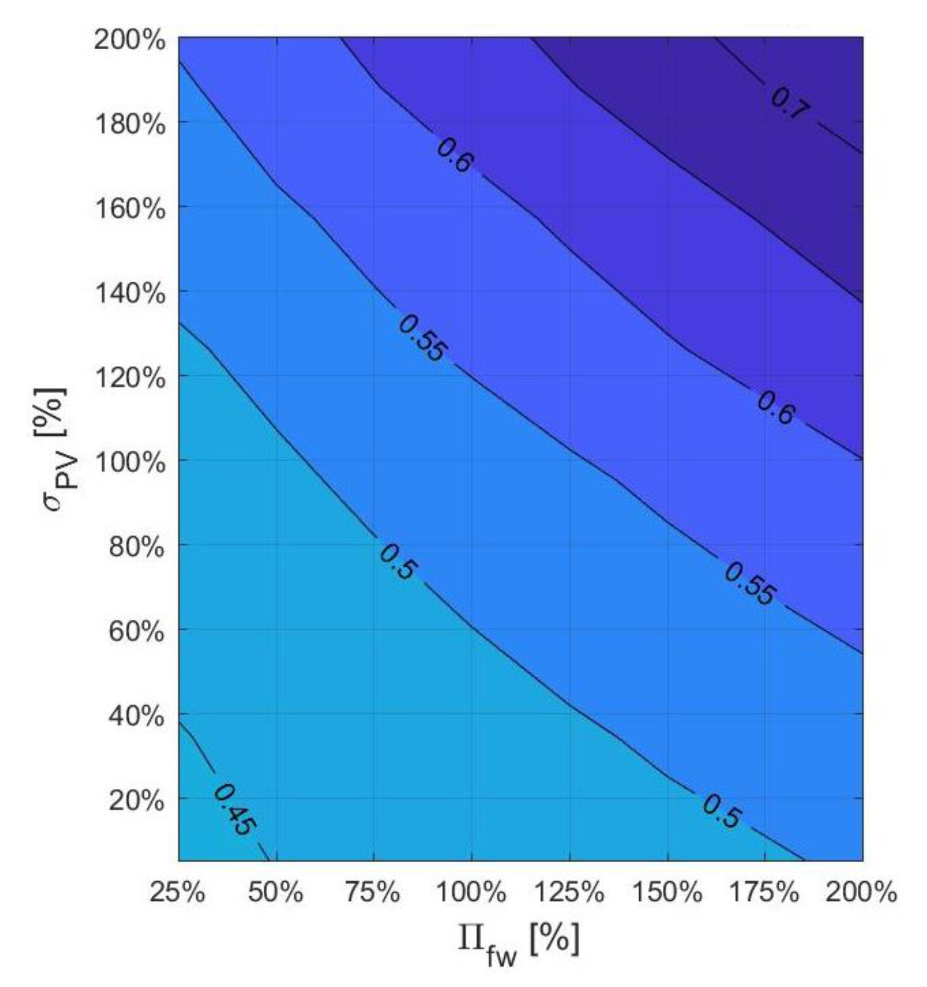 Processes 08 01494 g011
