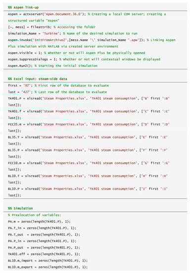 Processes 08 01495 g0a5